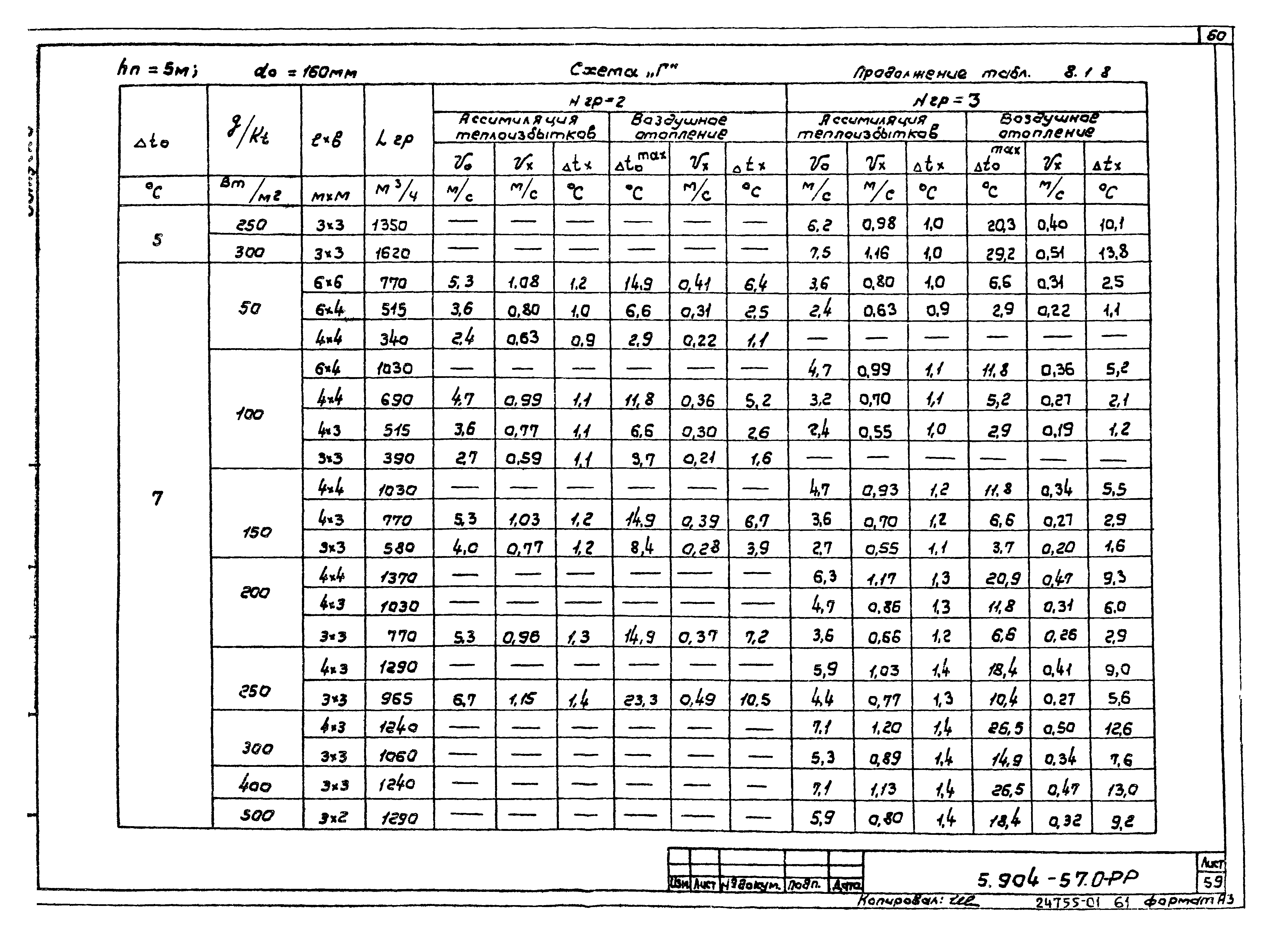 Серия 5.904-57