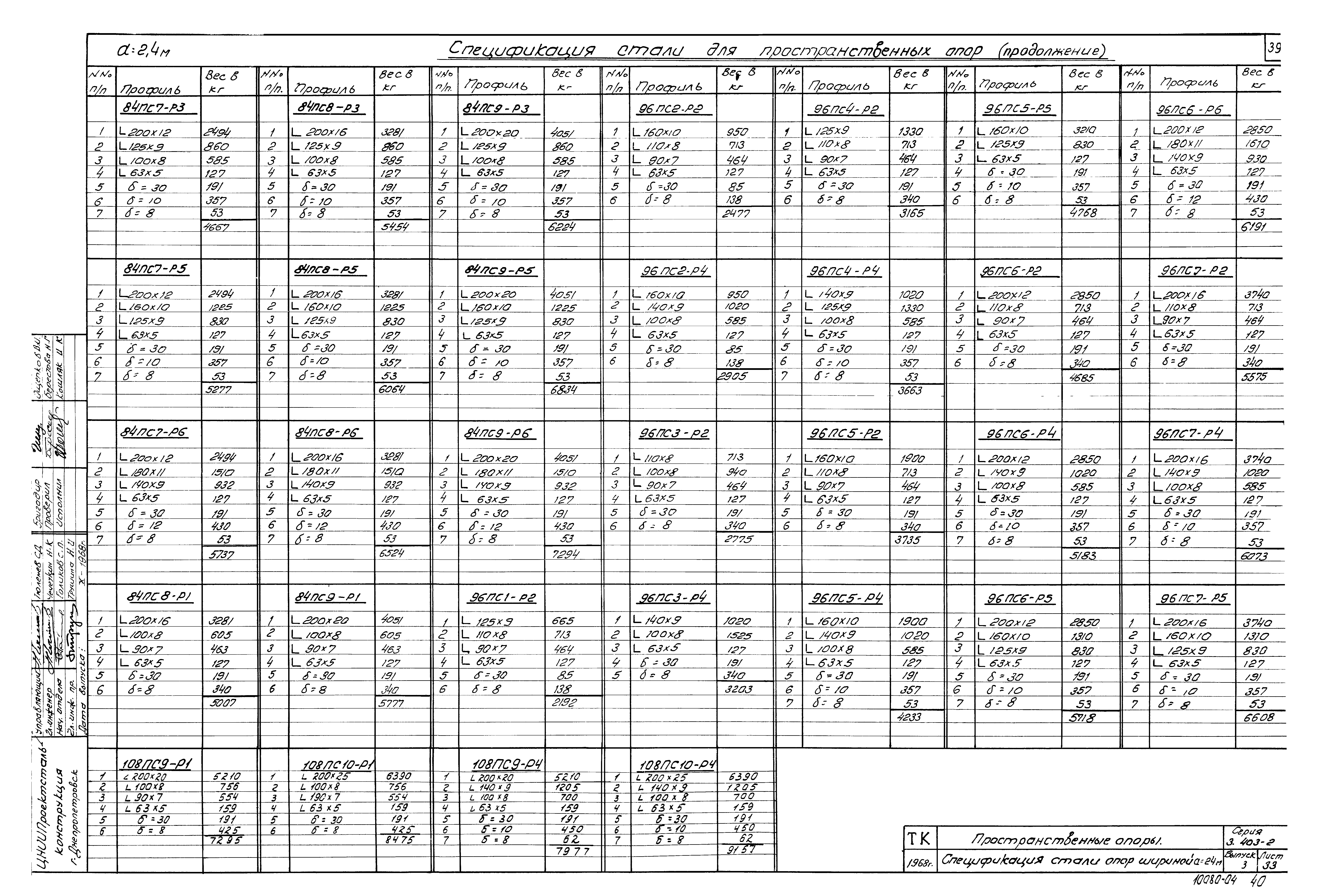 Серия 3.403-2