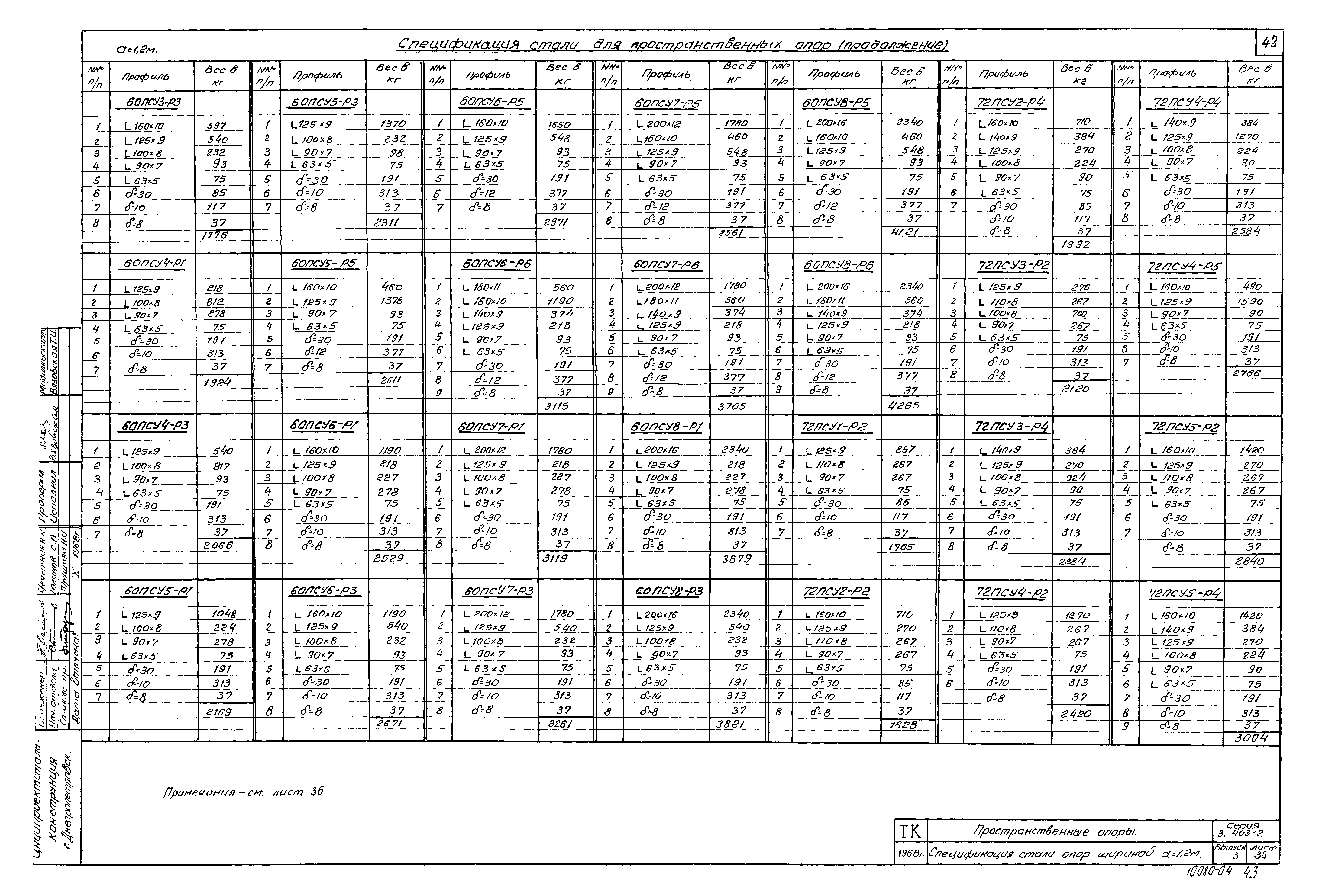 Серия 3.403-2