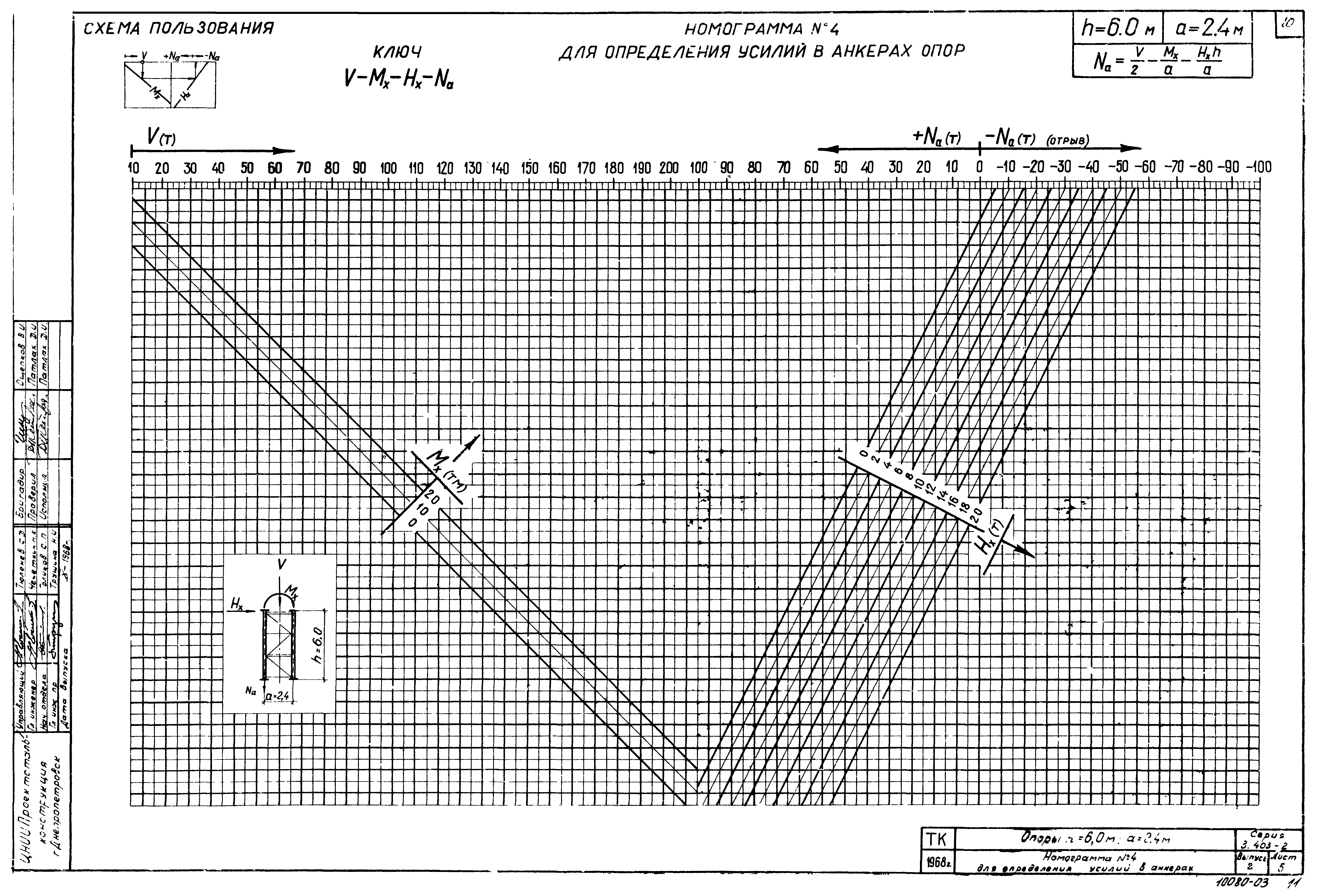 Серия 3.403-2