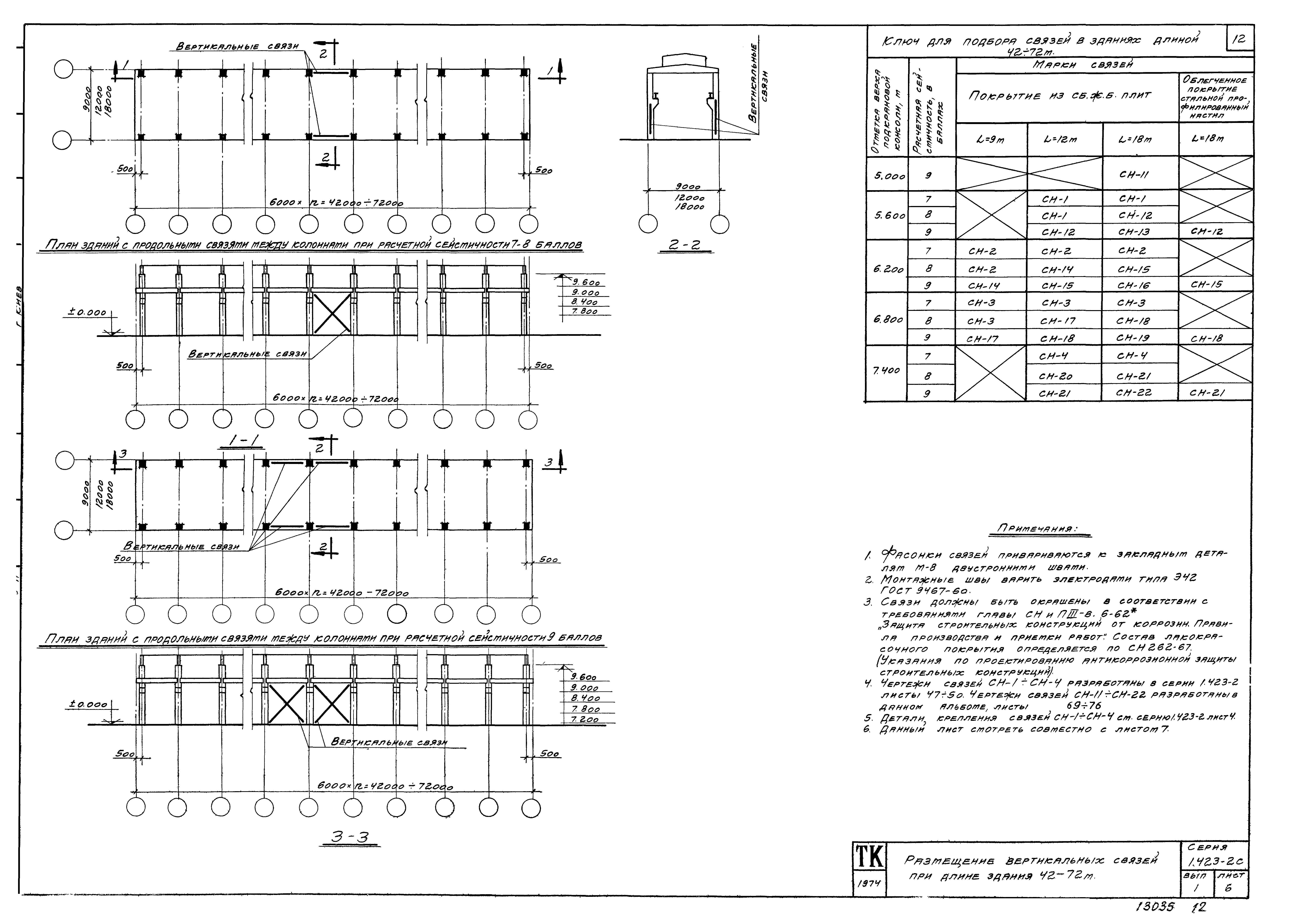 Серия 1.423-2с