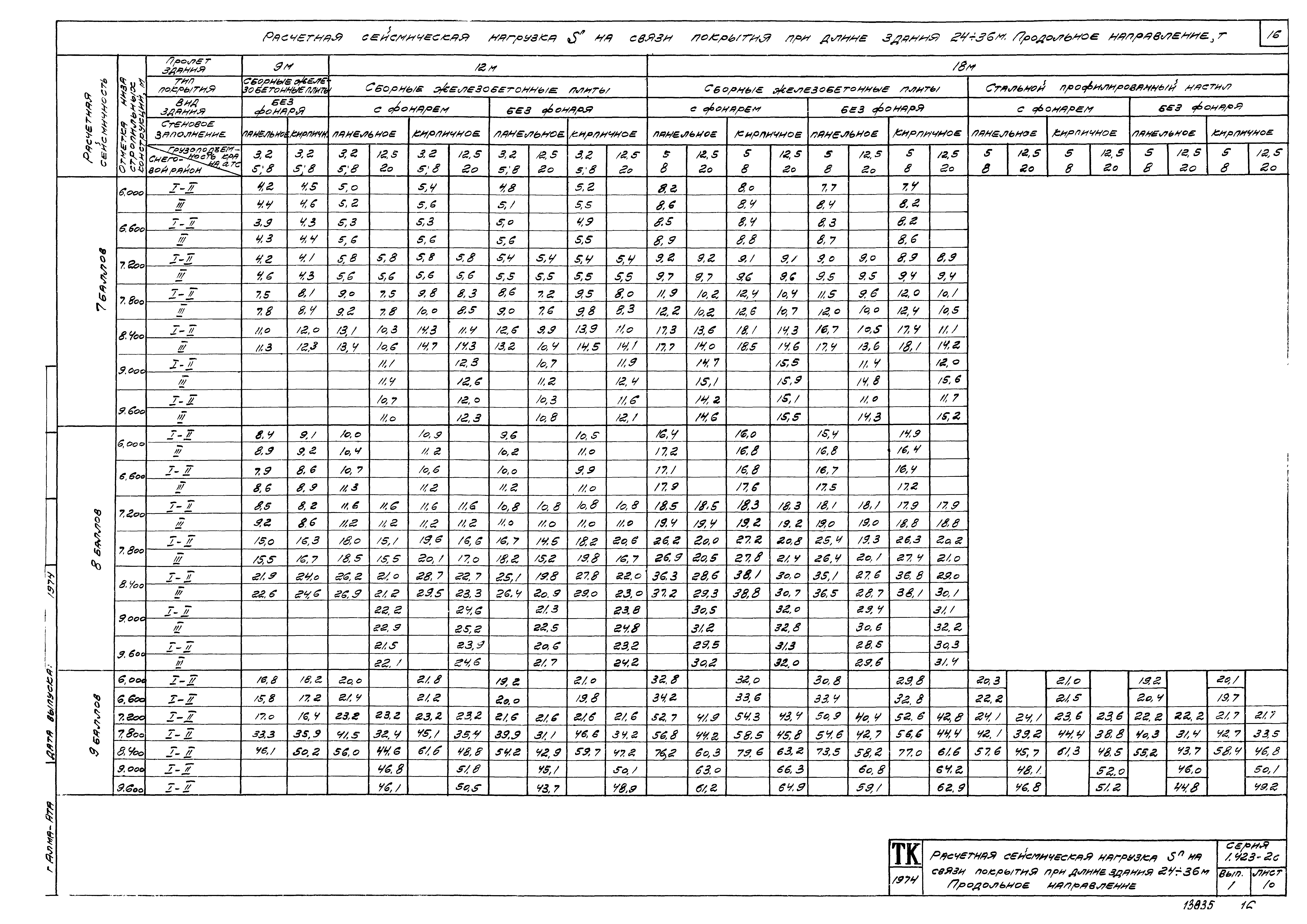 Серия 1.423-2с