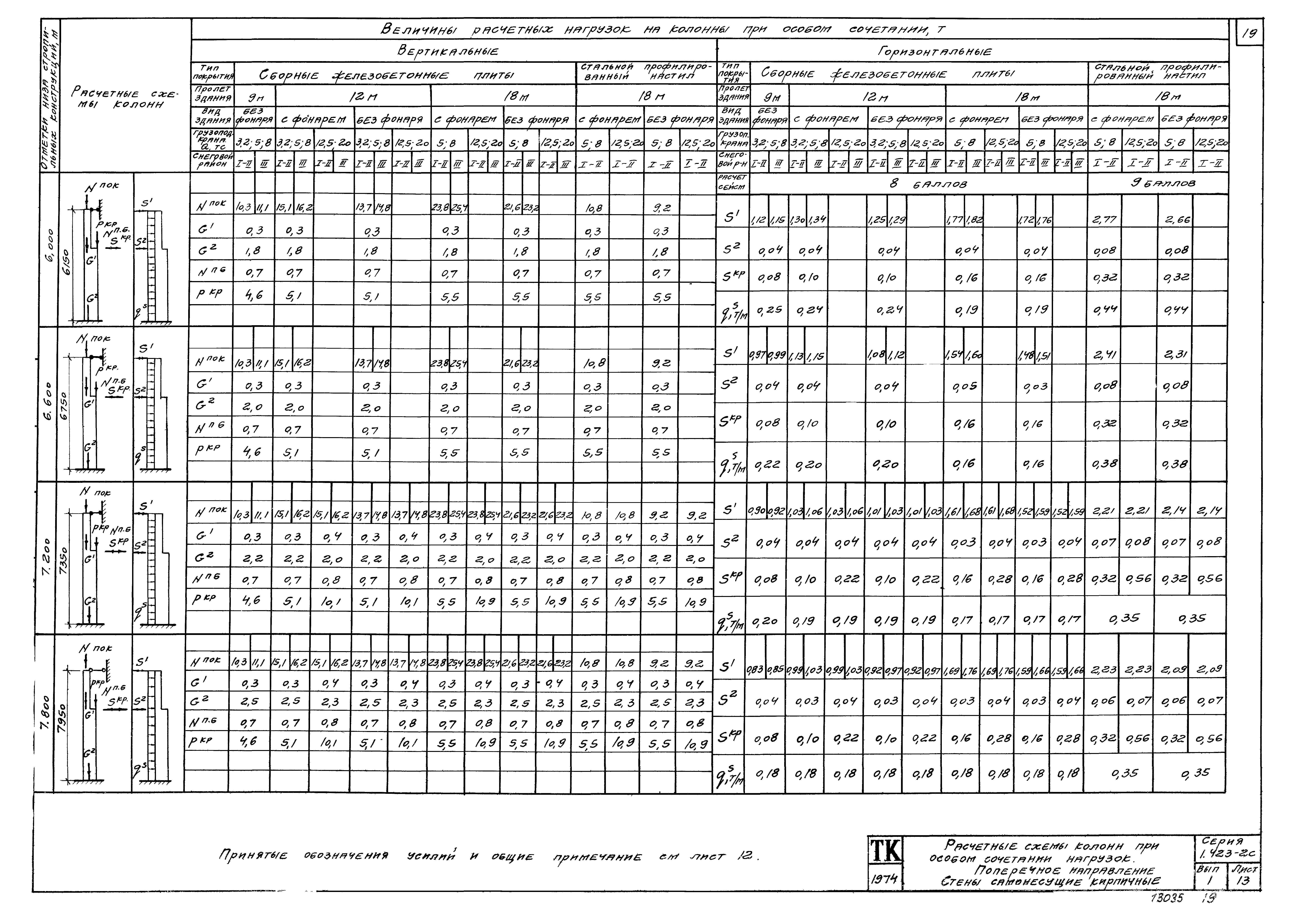 Серия 1.423-2с