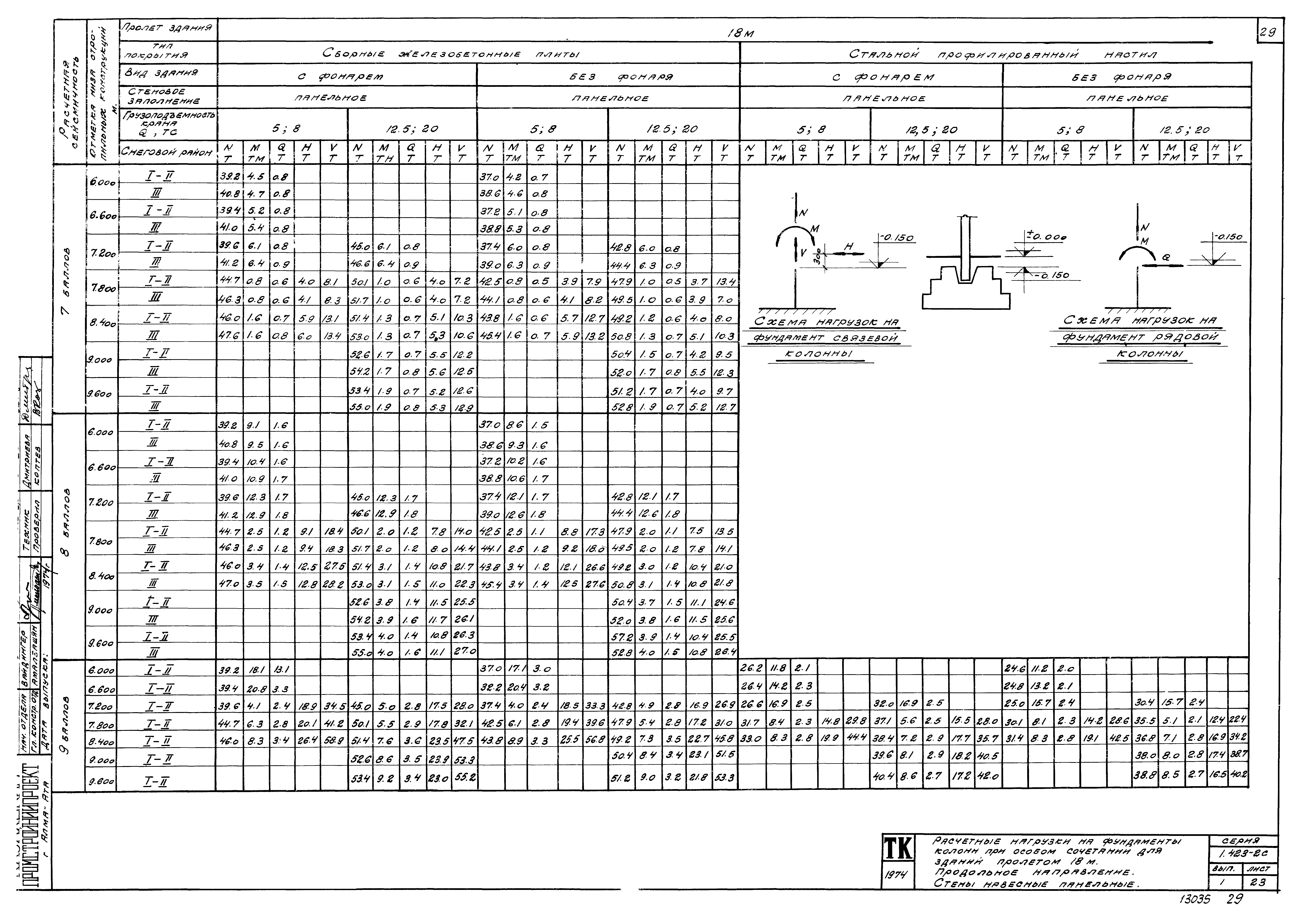 Серия 1.423-2с