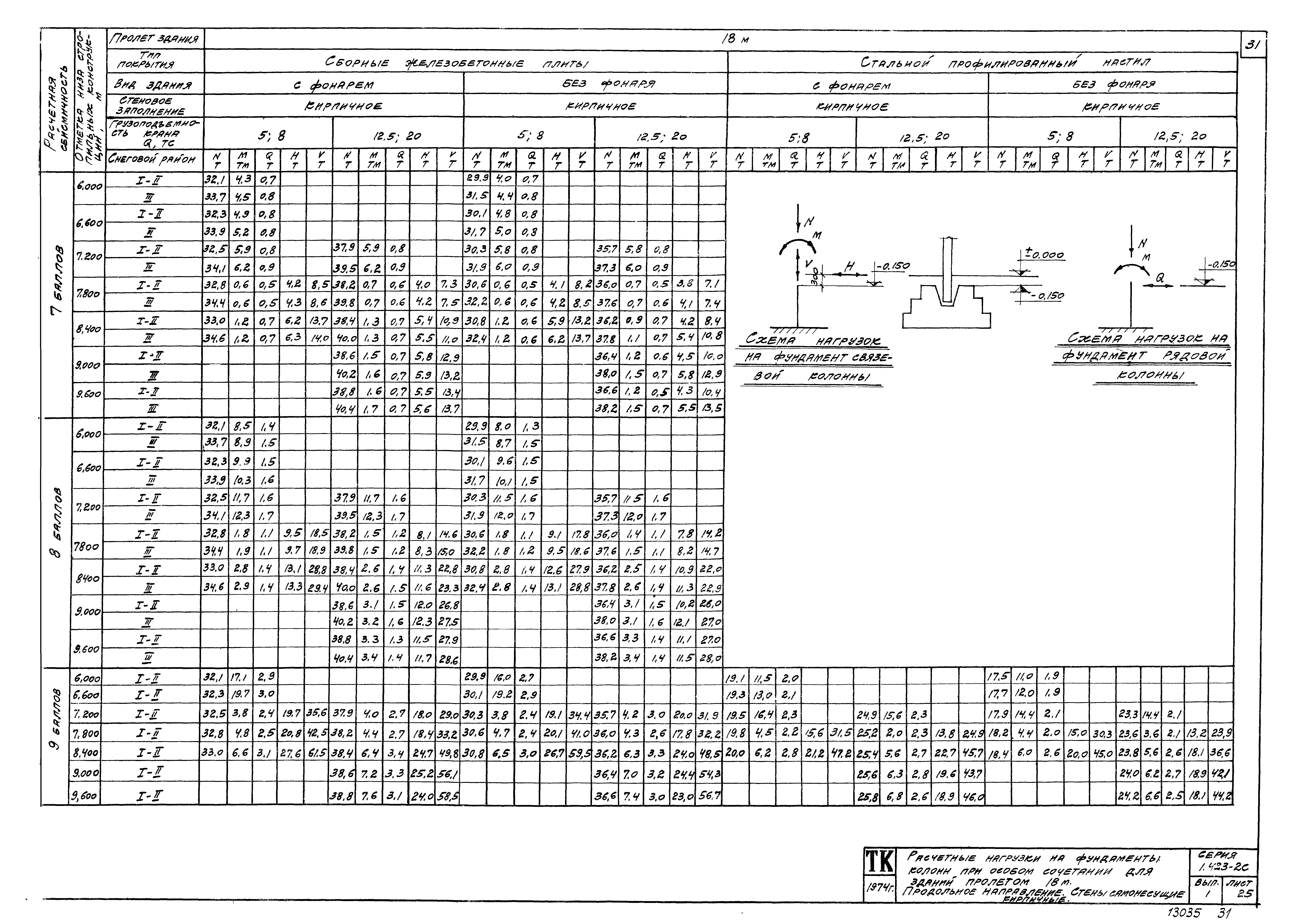 Серия 1.423-2с