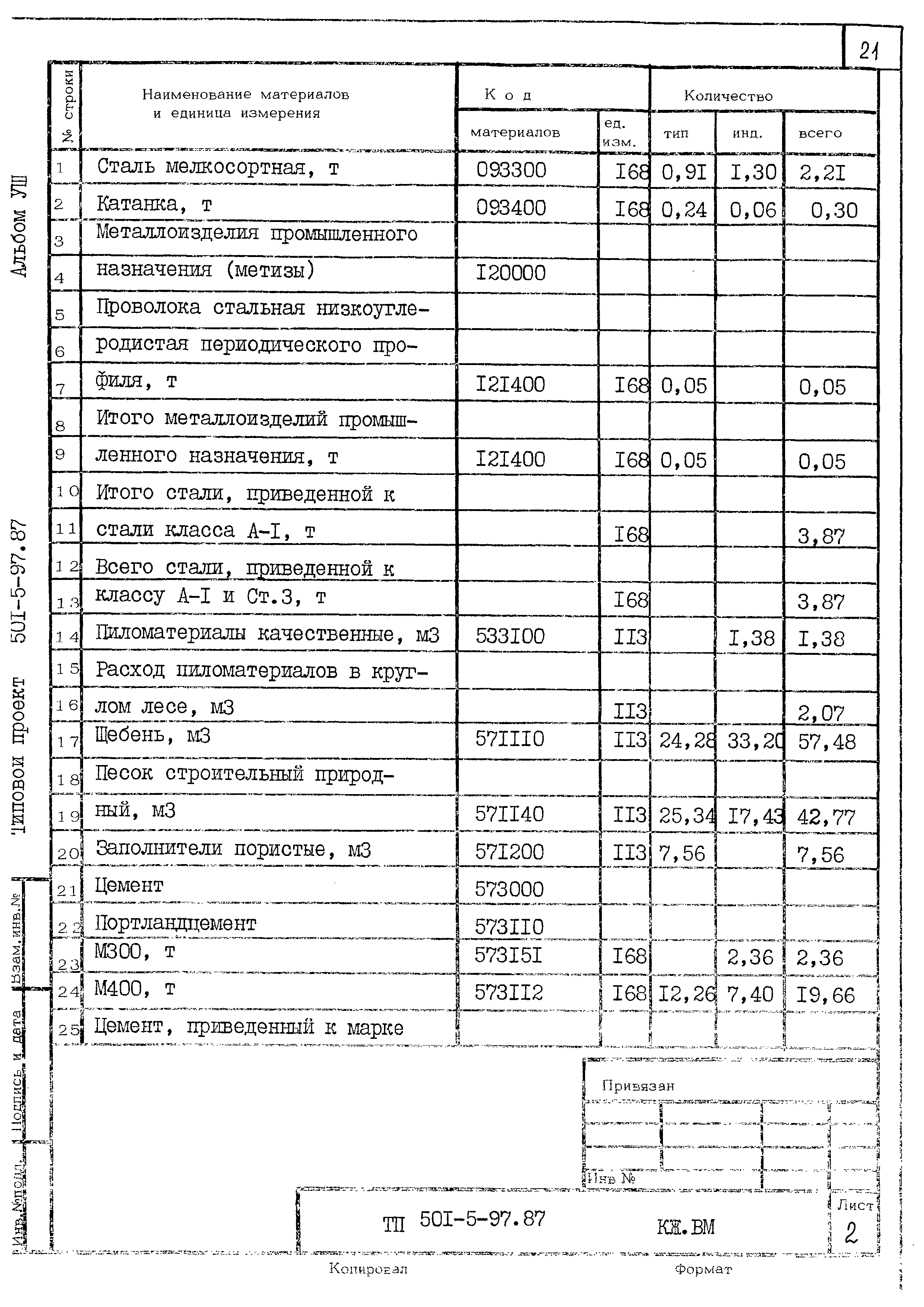 Типовой проект 501-5-97.87