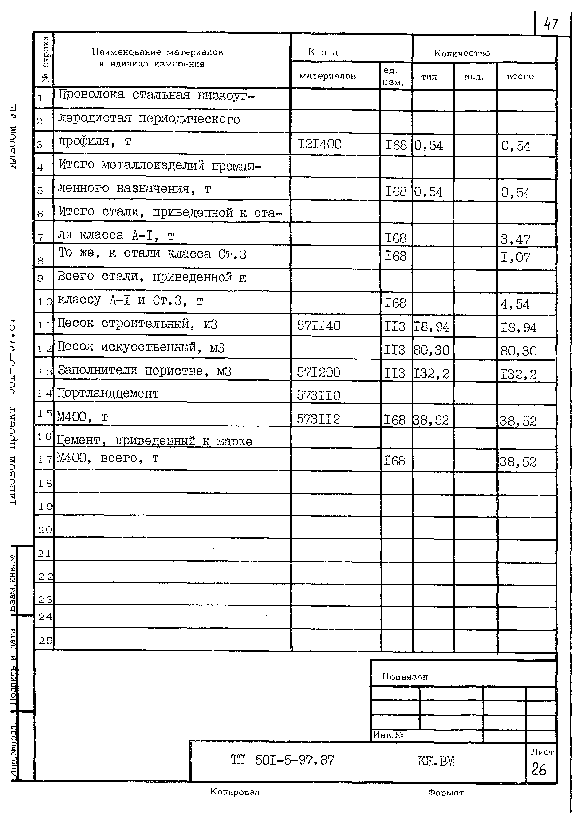 Типовой проект 501-5-97.87