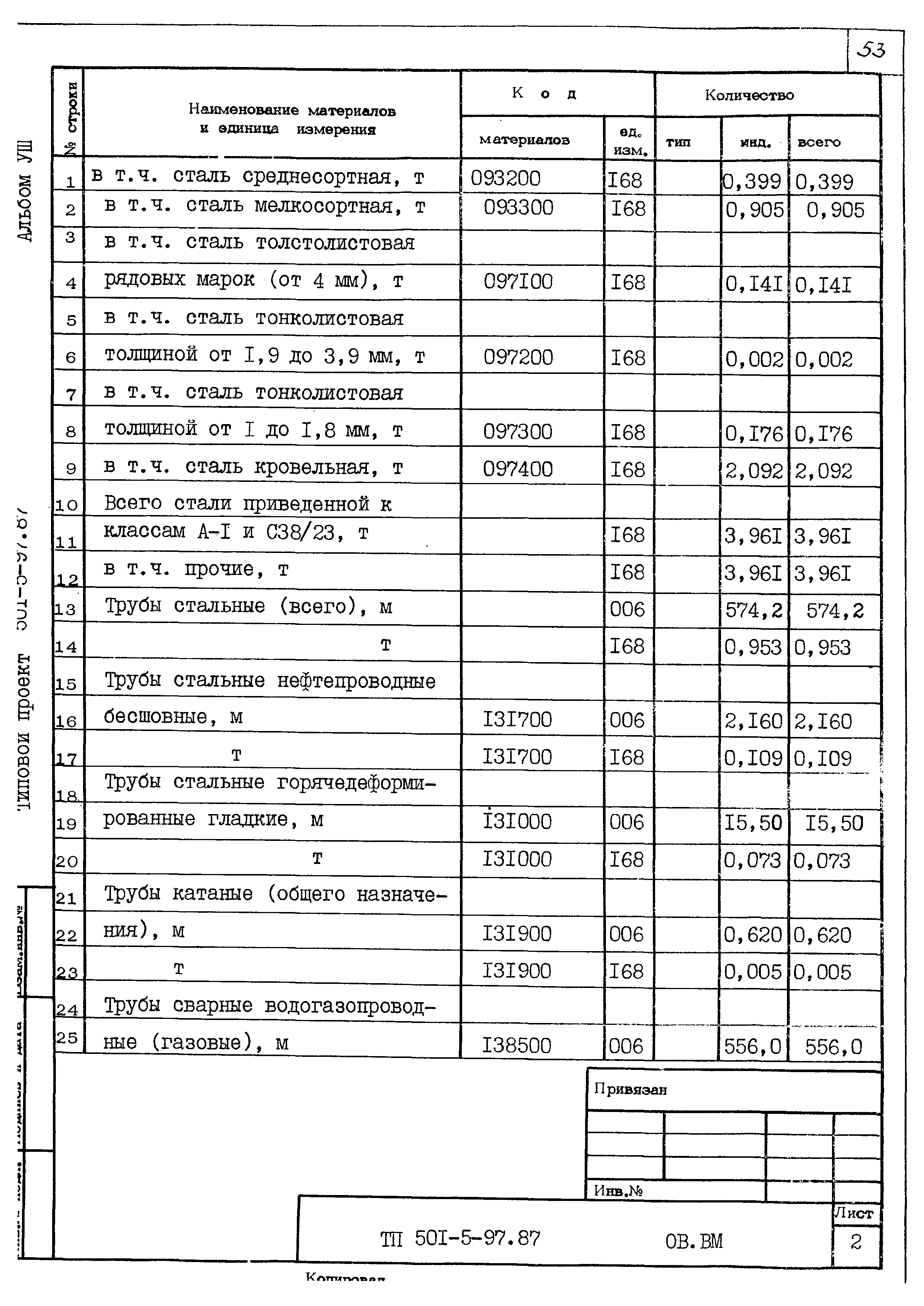 Типовой проект 501-5-97.87