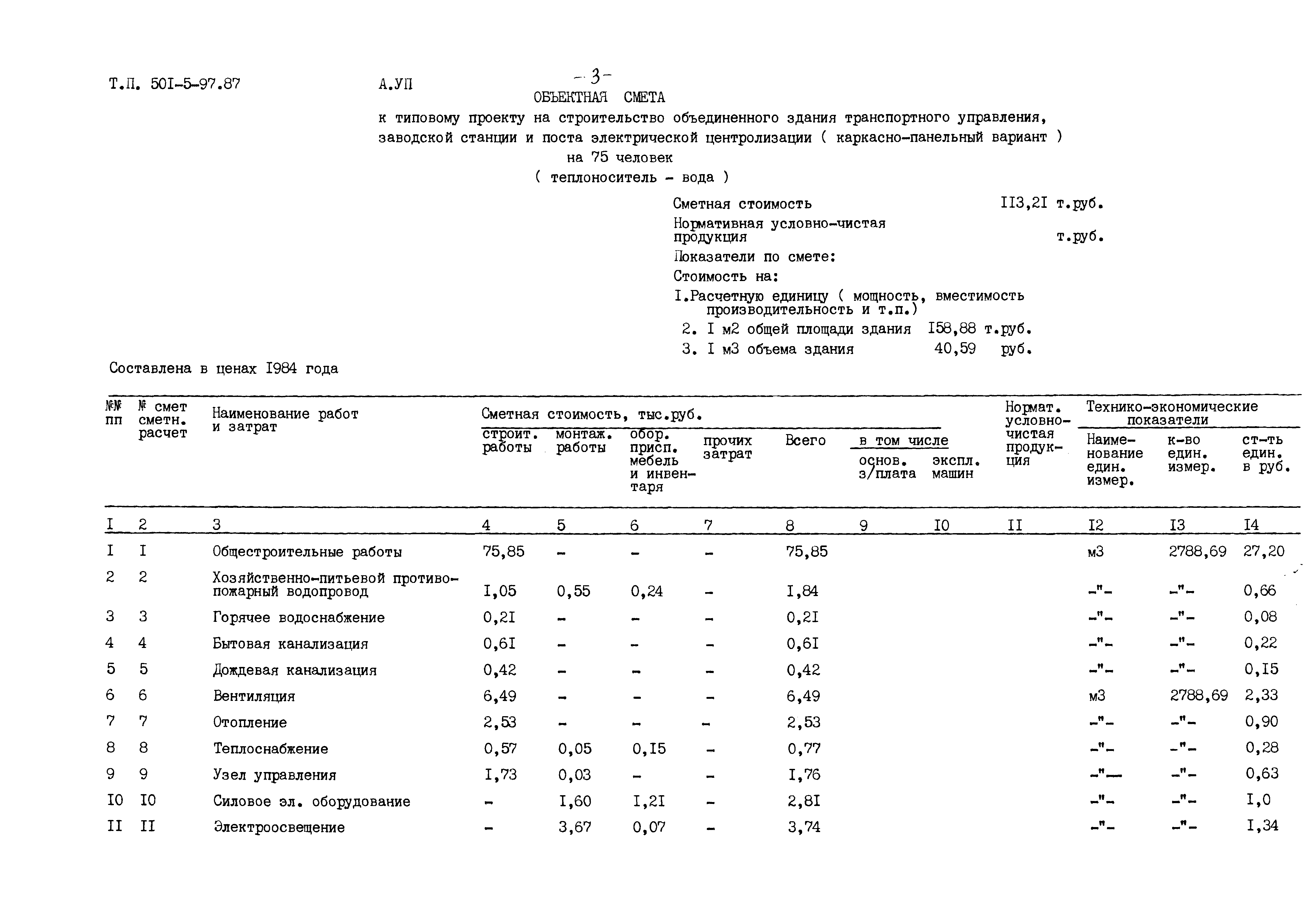 Типовой проект 501-5-97.87