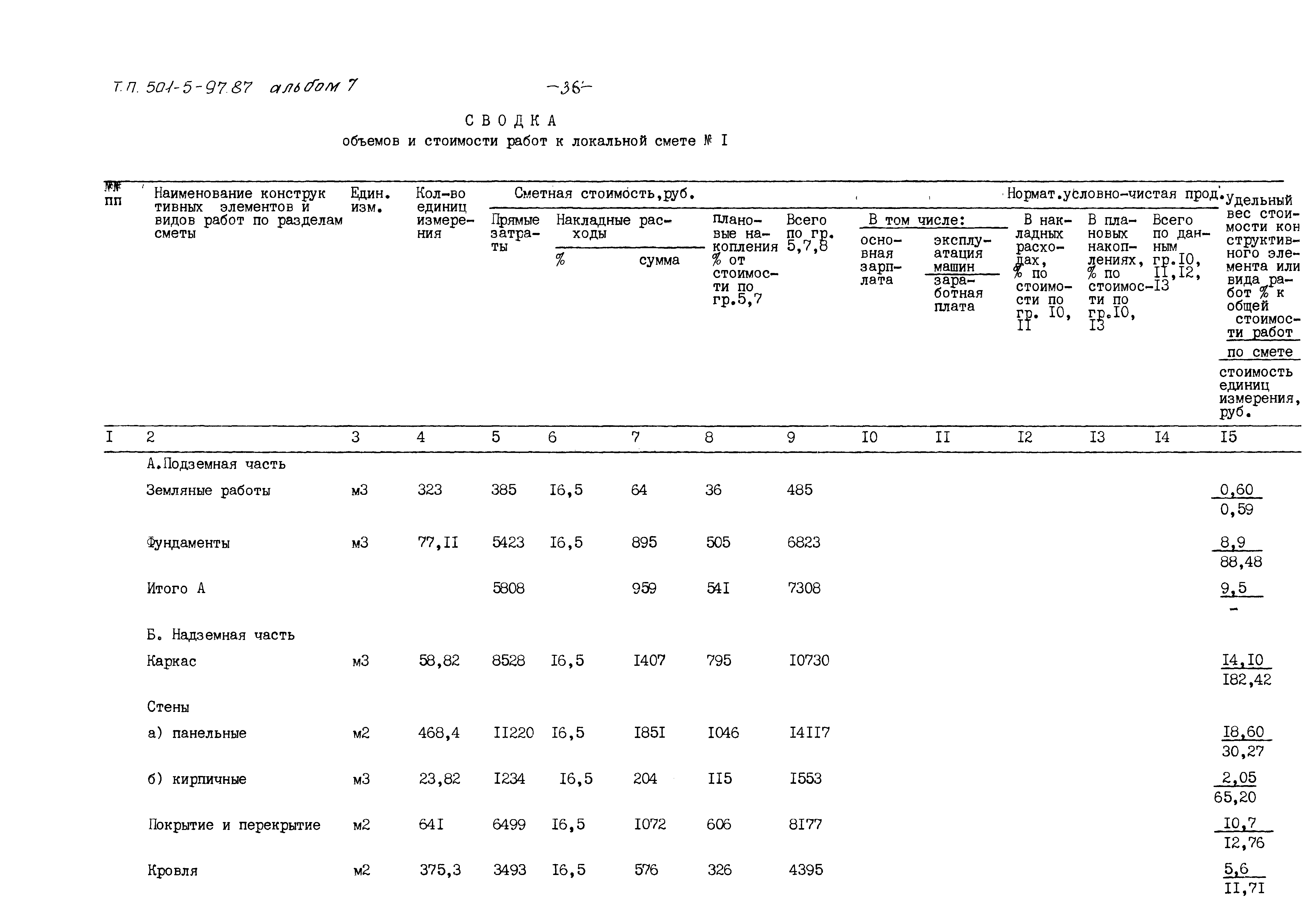 Типовой проект 501-5-97.87