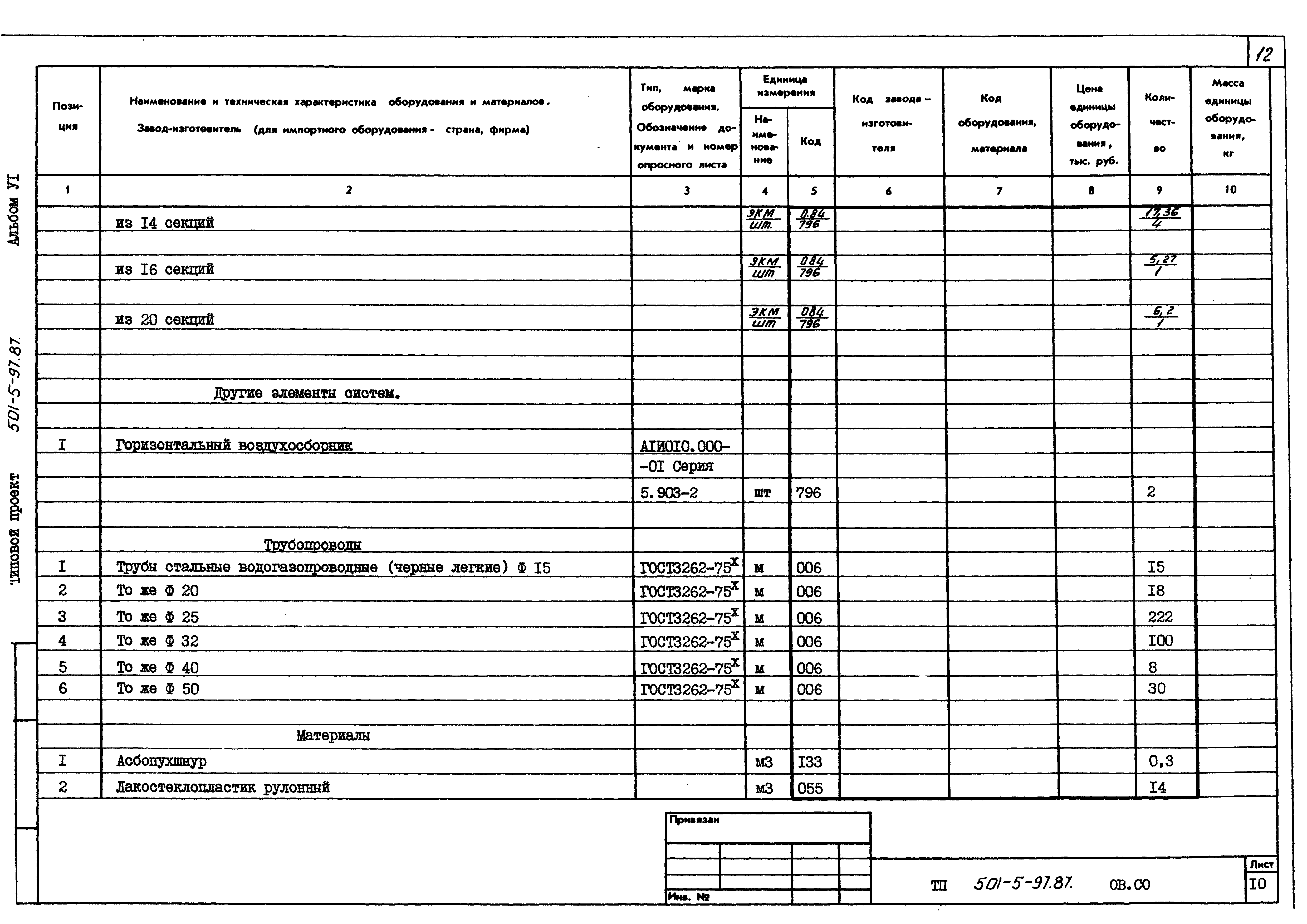 Типовой проект 501-5-97.87