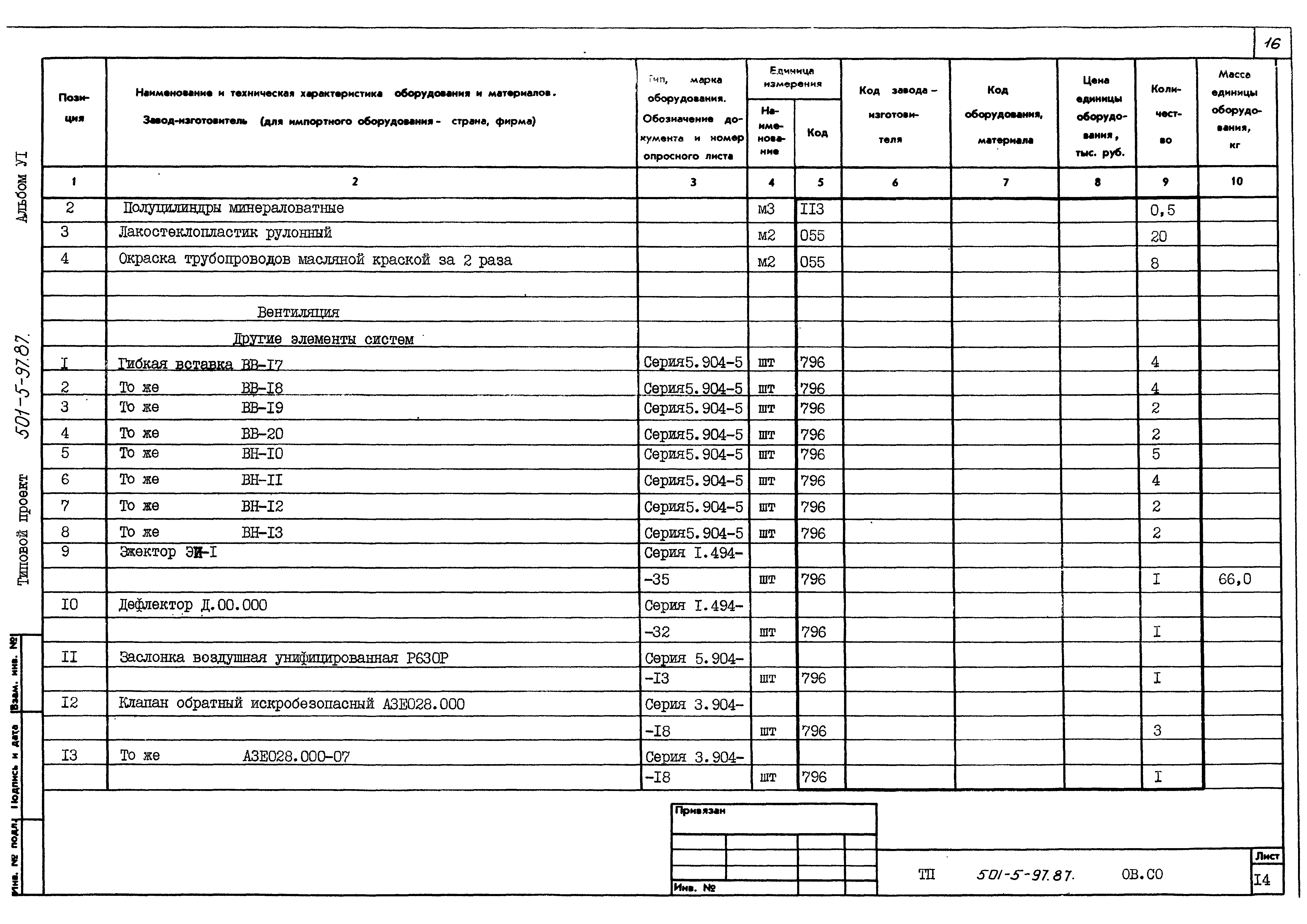 Типовой проект 501-5-97.87