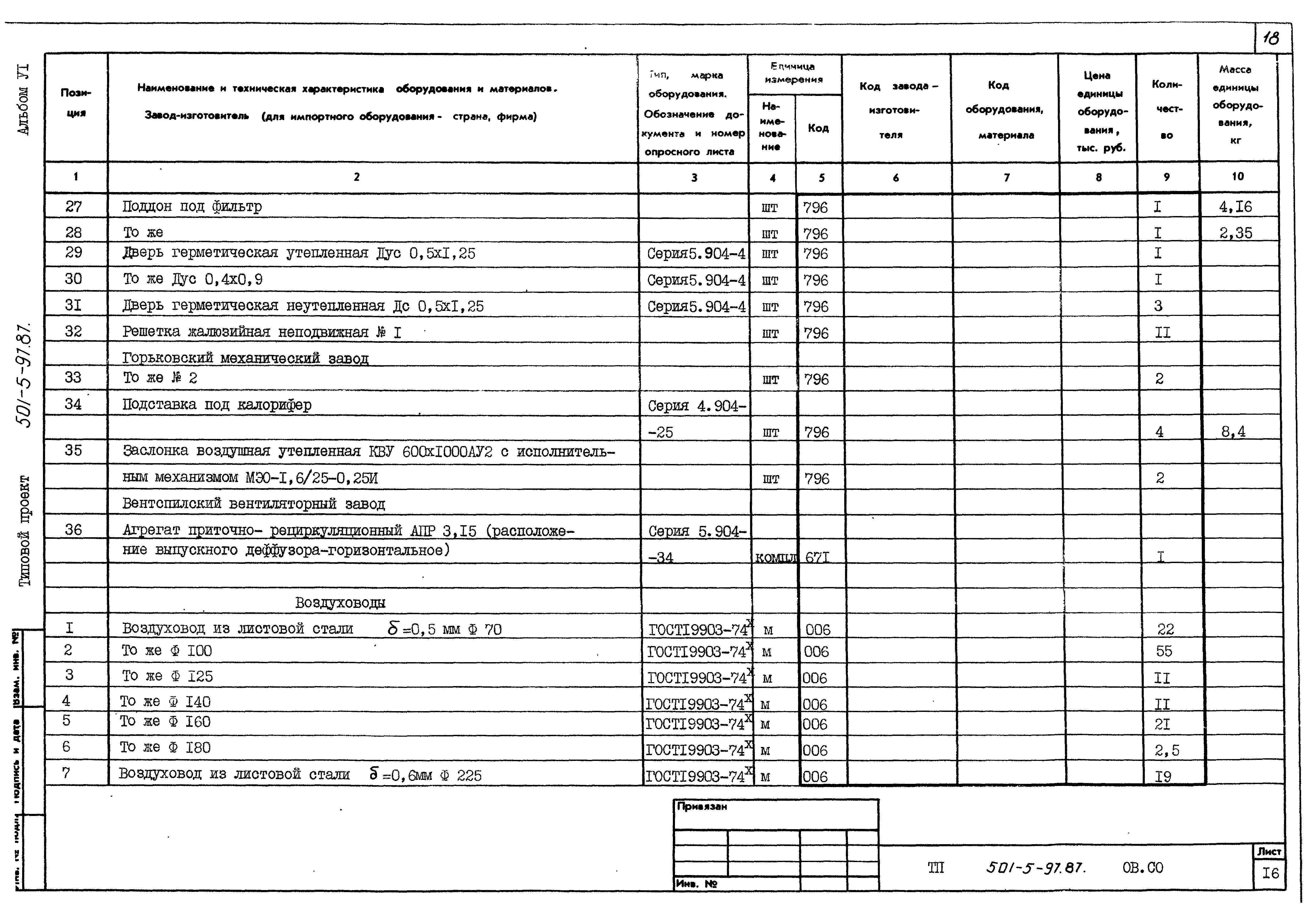 Типовой проект 501-5-97.87