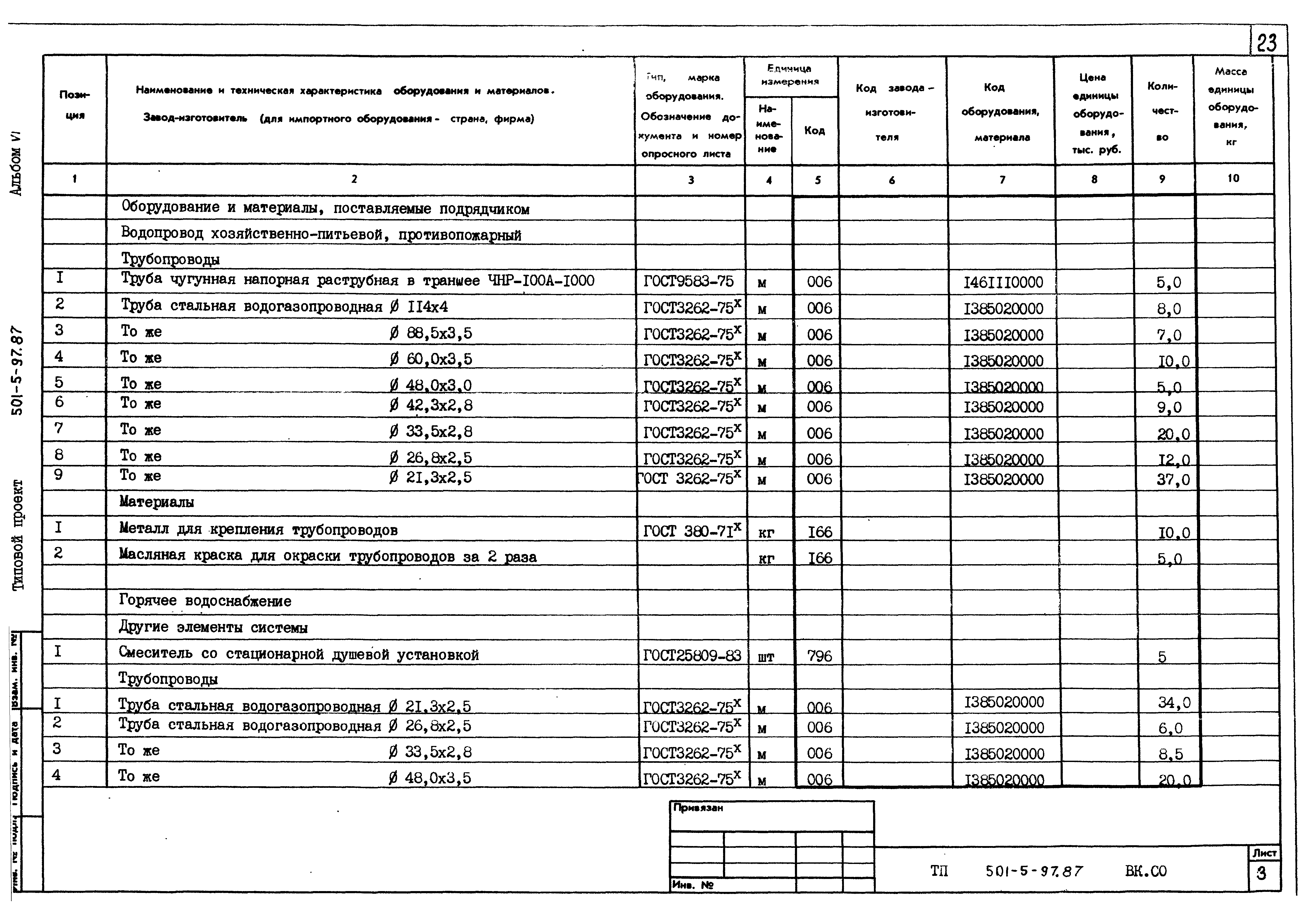 Типовой проект 501-5-97.87