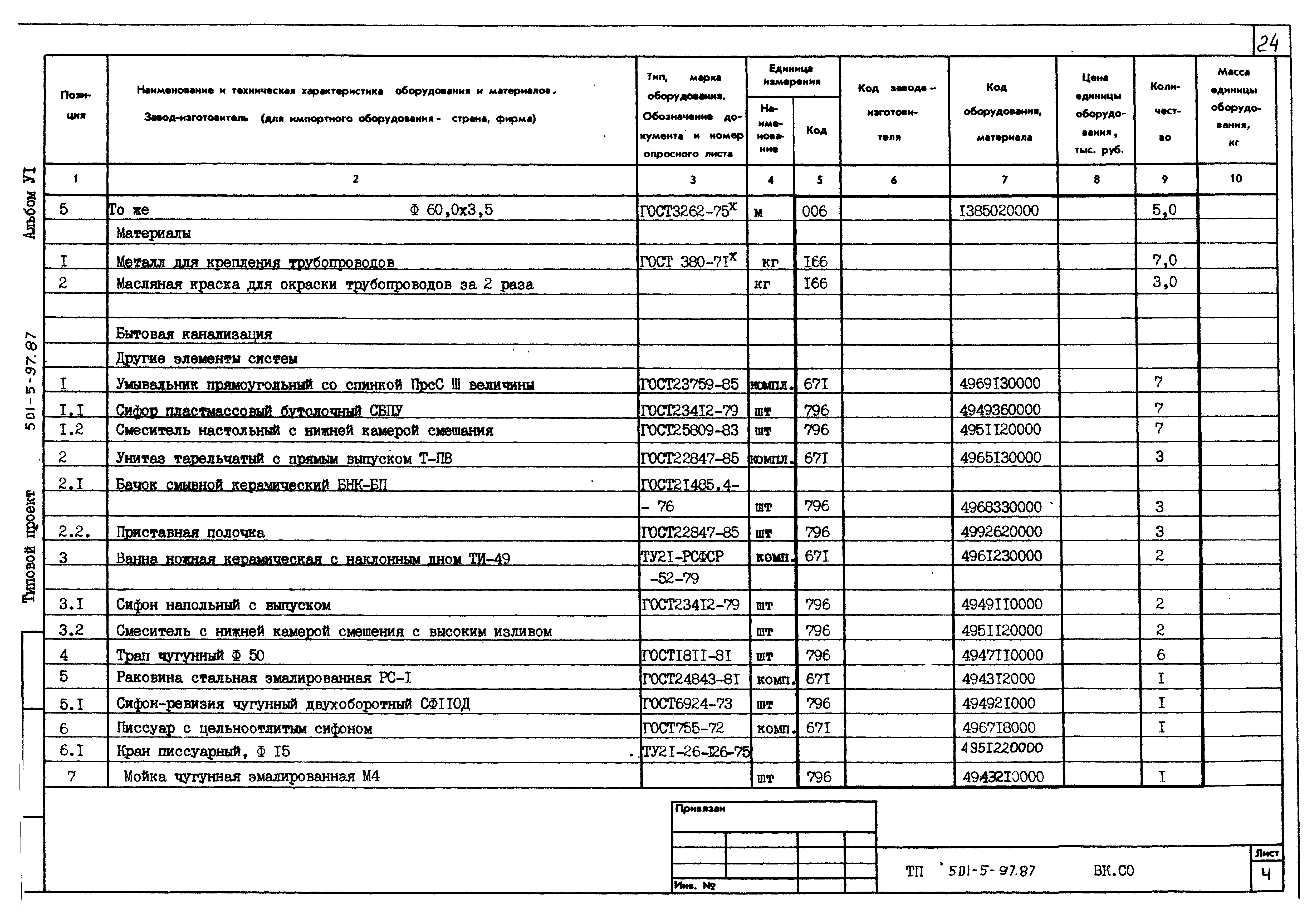 Типовой проект 501-5-97.87