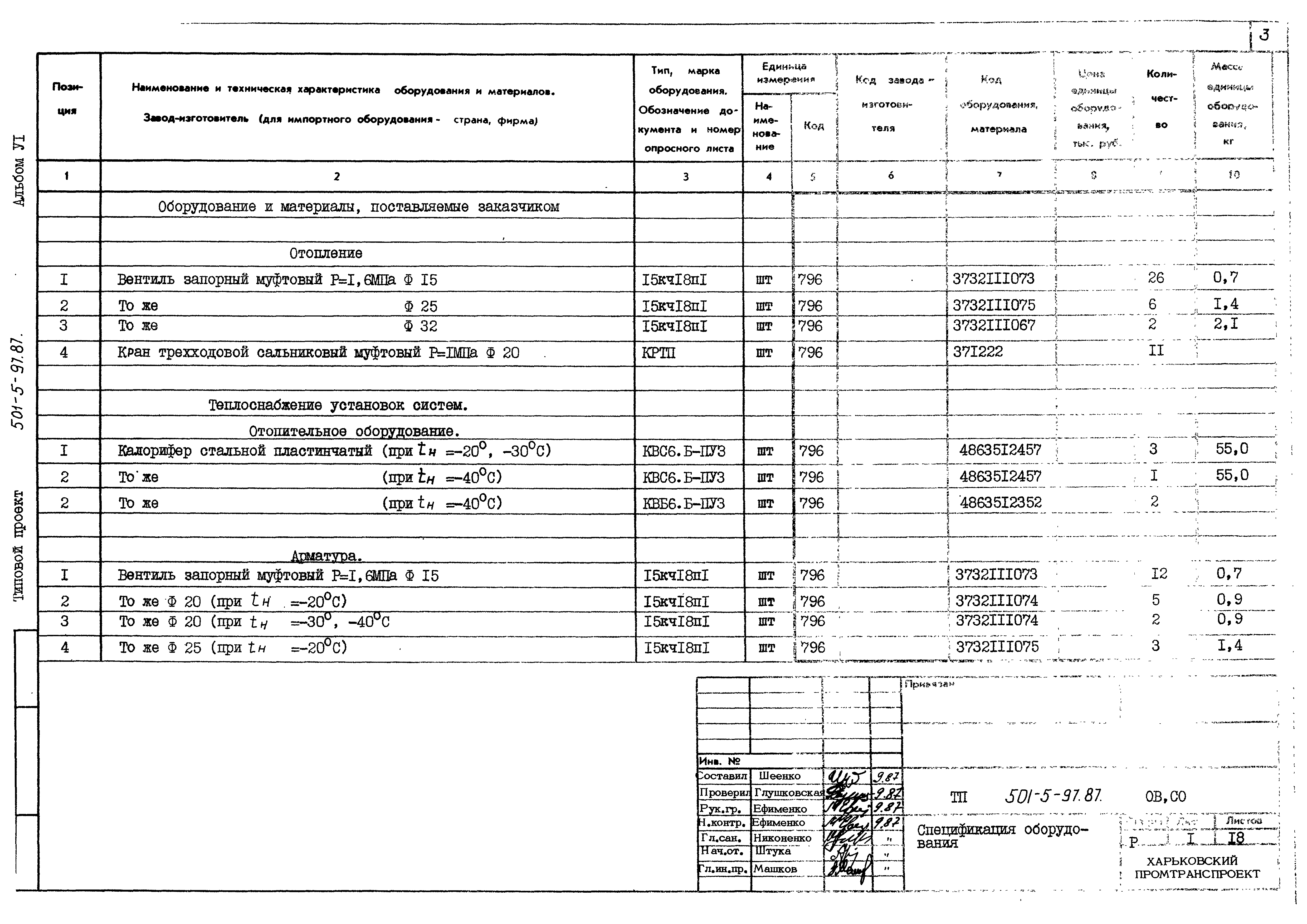 Типовой проект 501-5-97.87