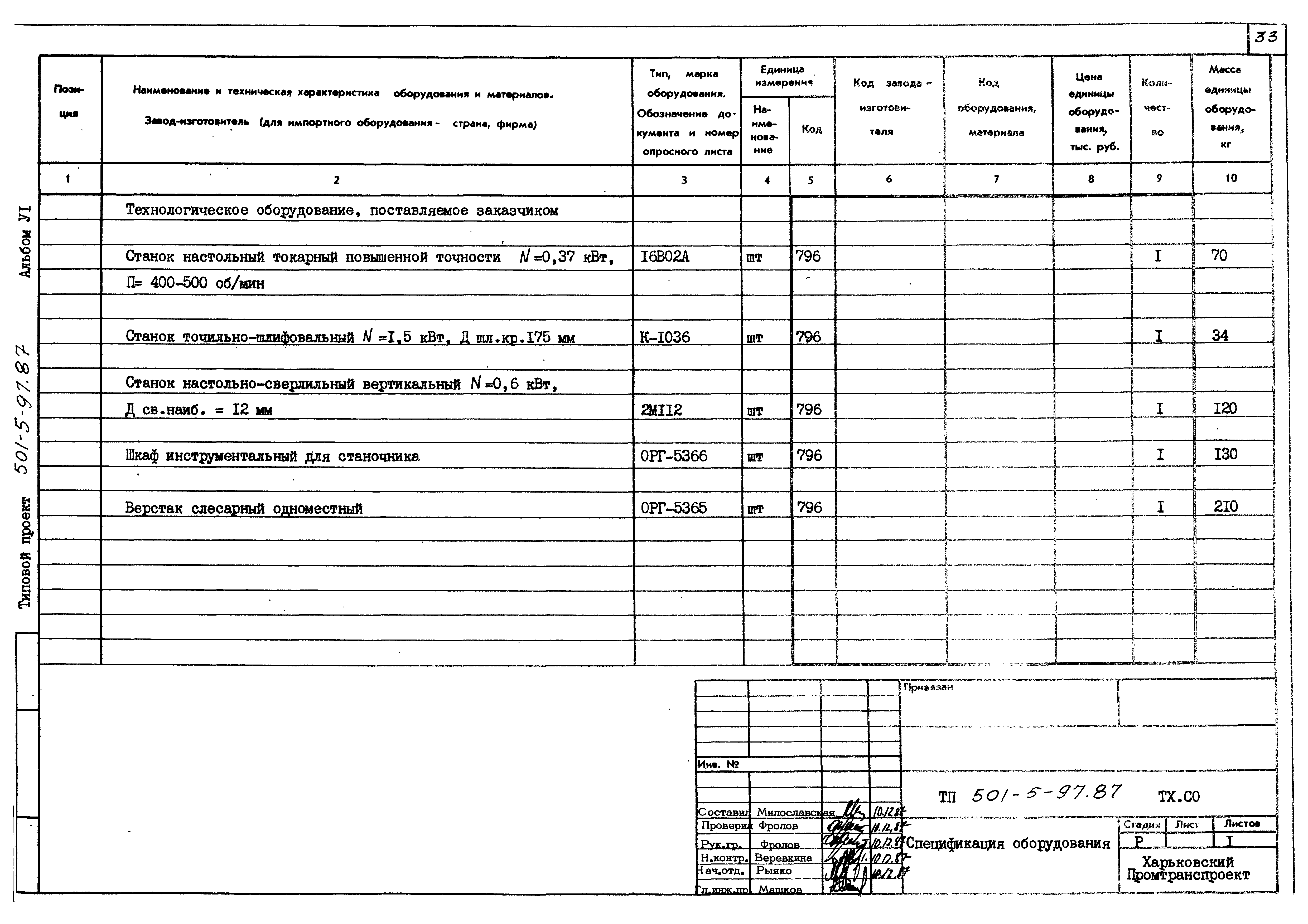 Типовой проект 501-5-97.87