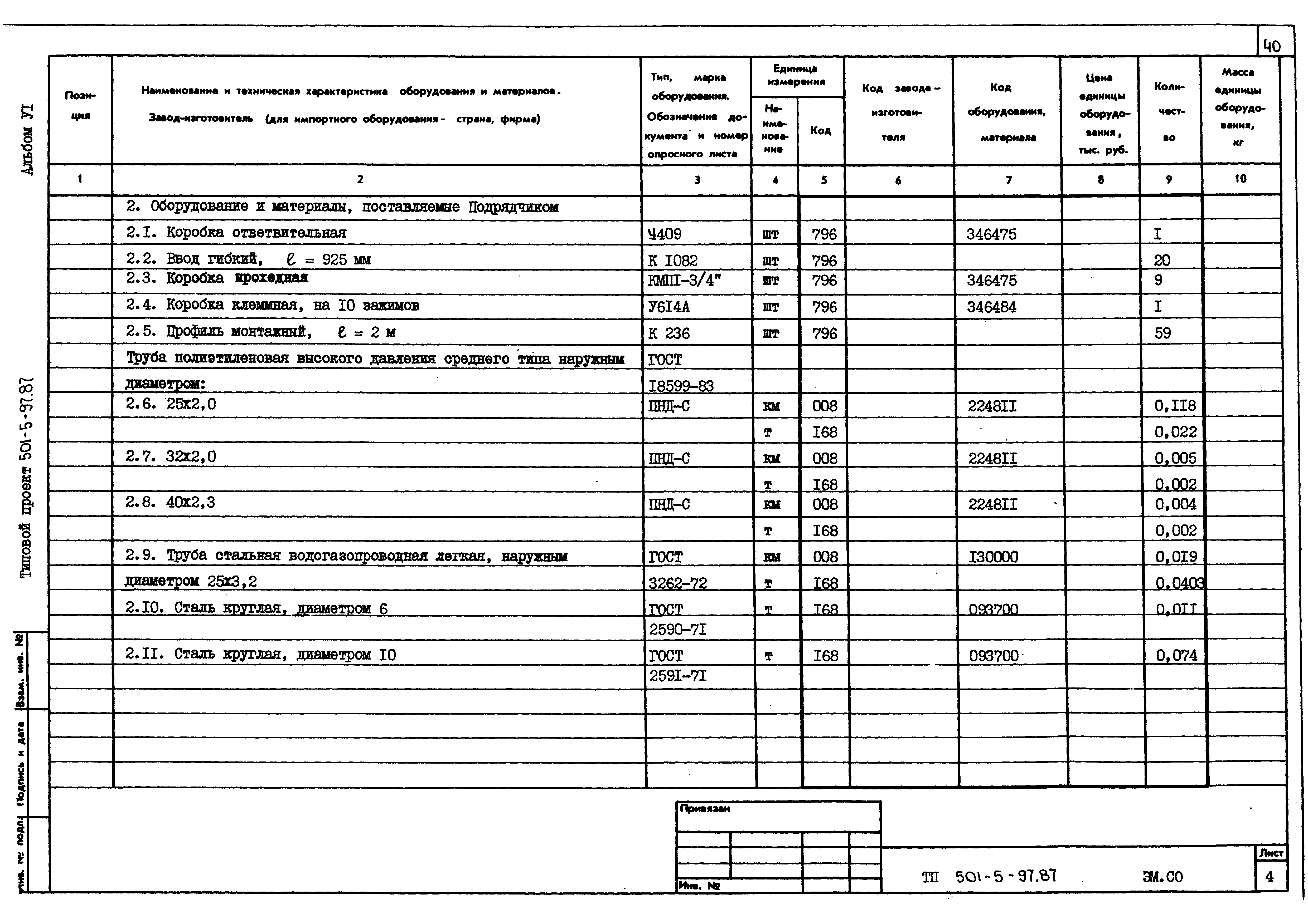 Типовой проект 501-5-97.87