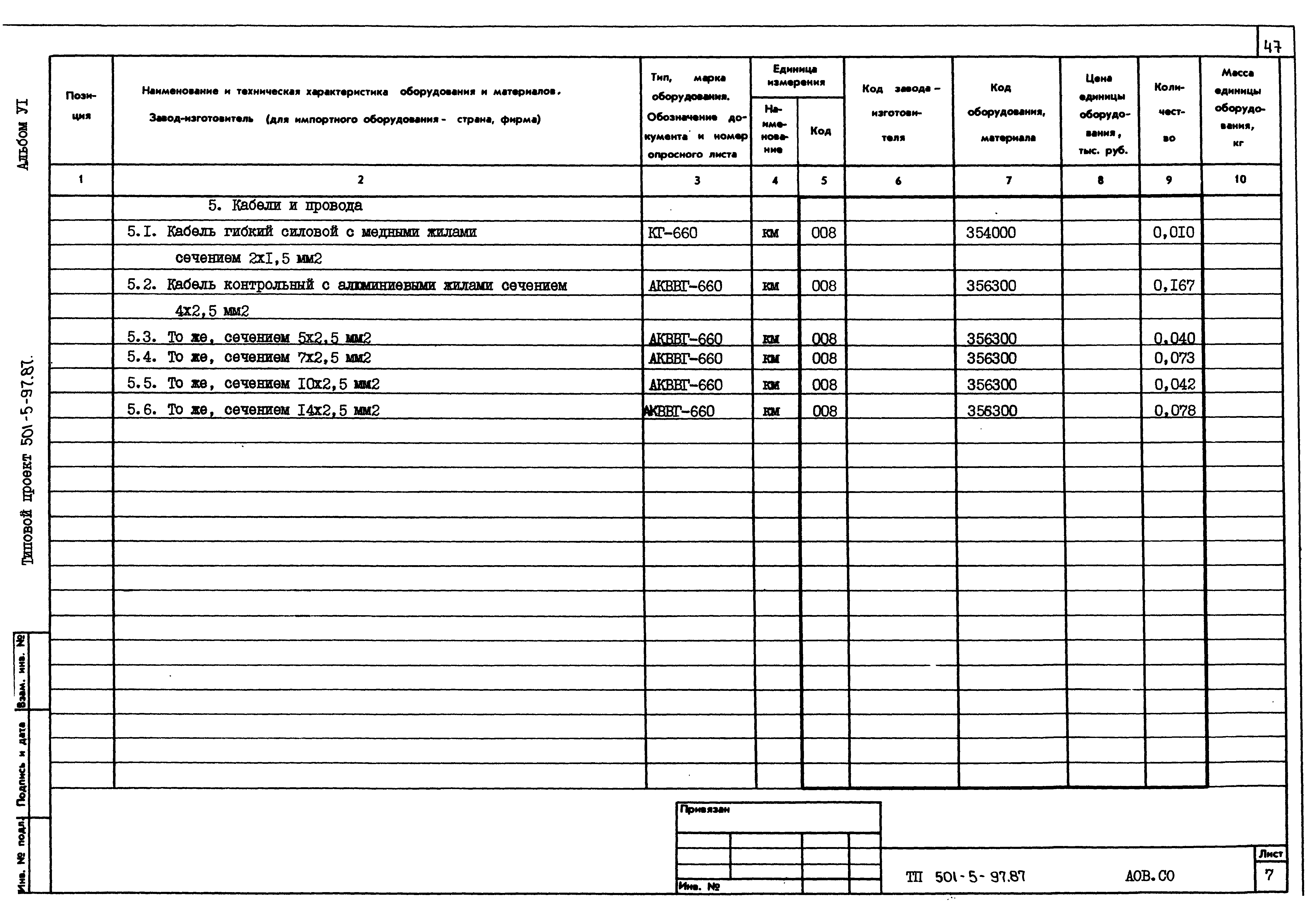 Типовой проект 501-5-97.87