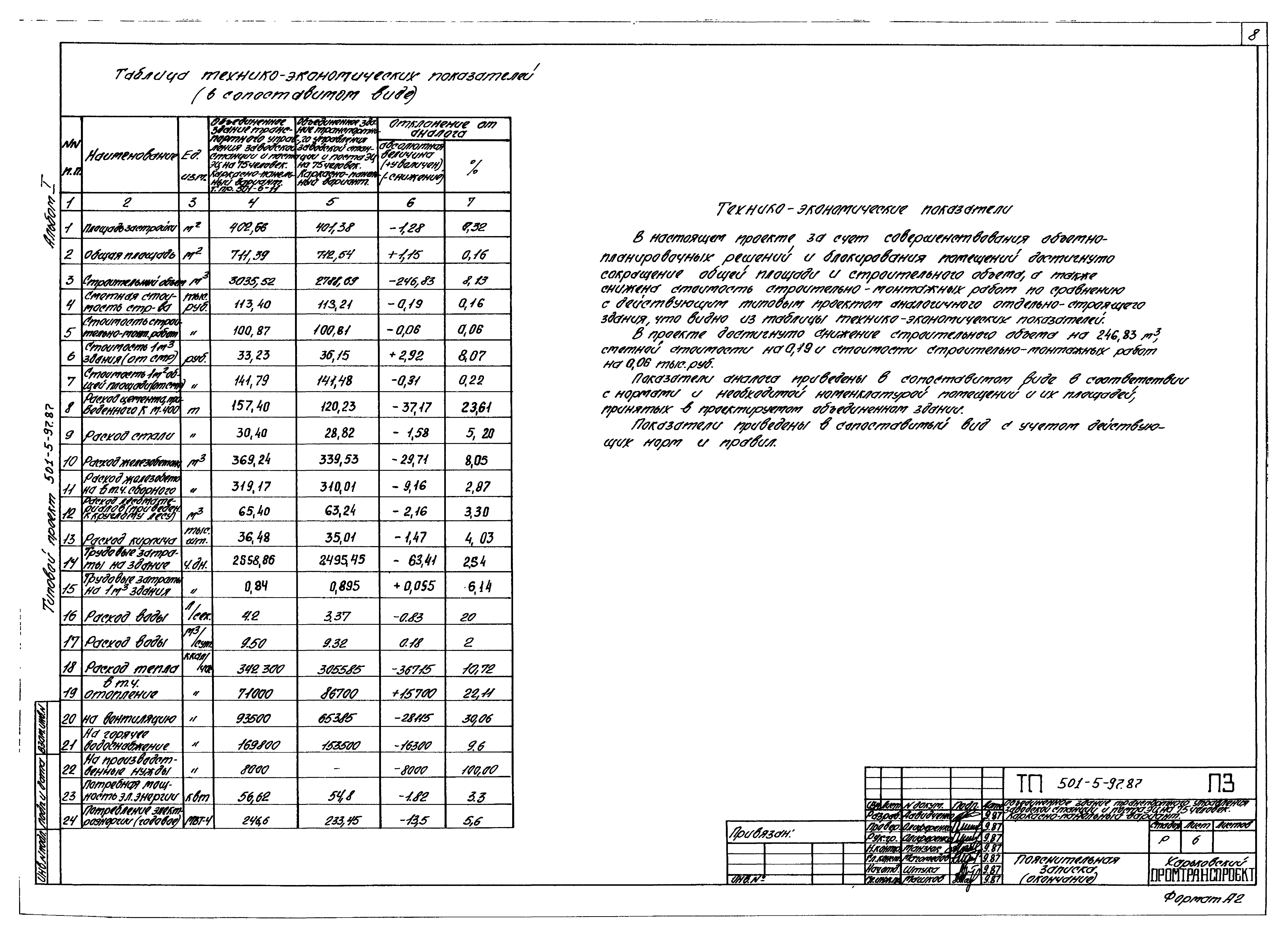 Типовой проект 501-5-97.87