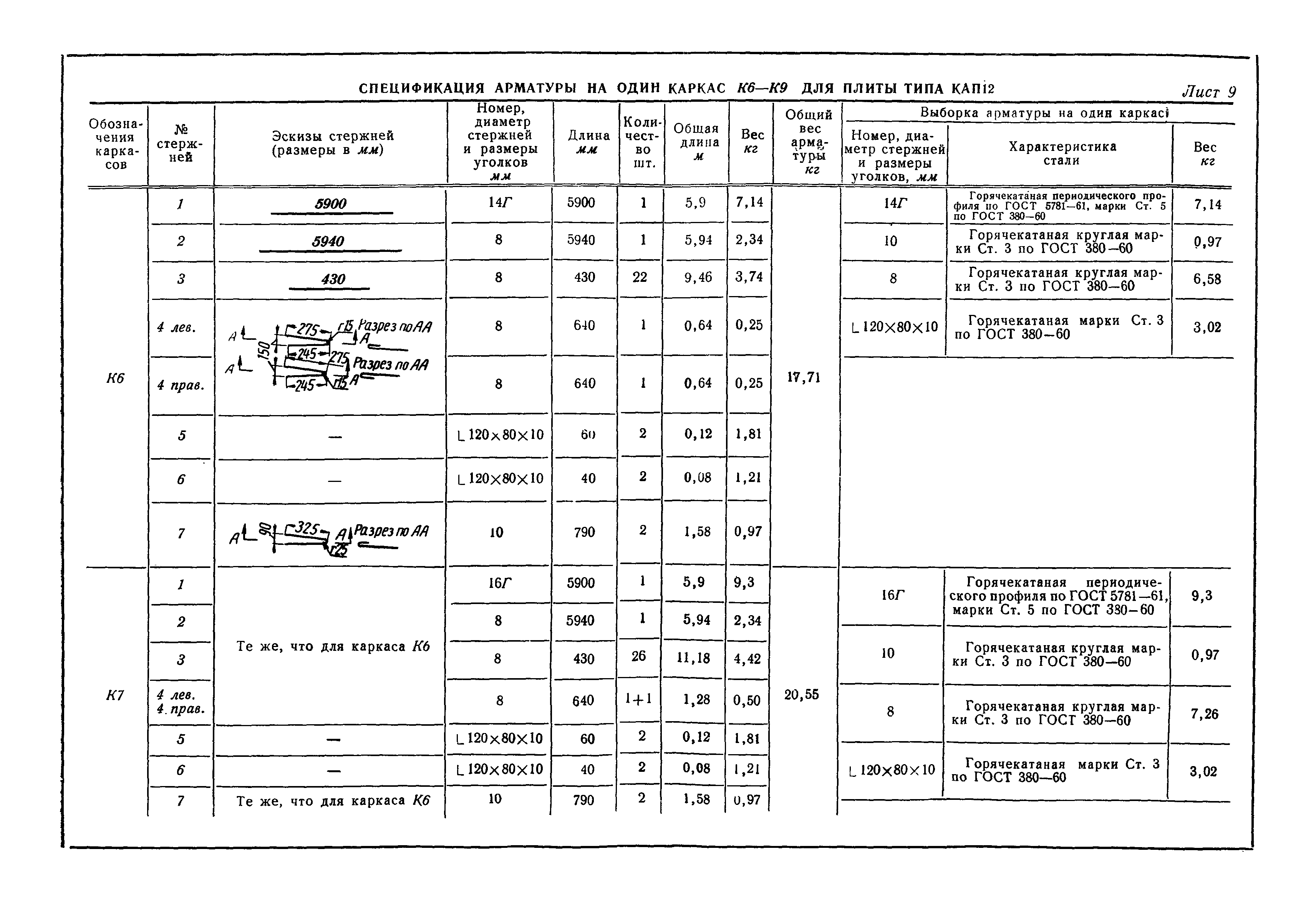 ГОСТ 7741-55