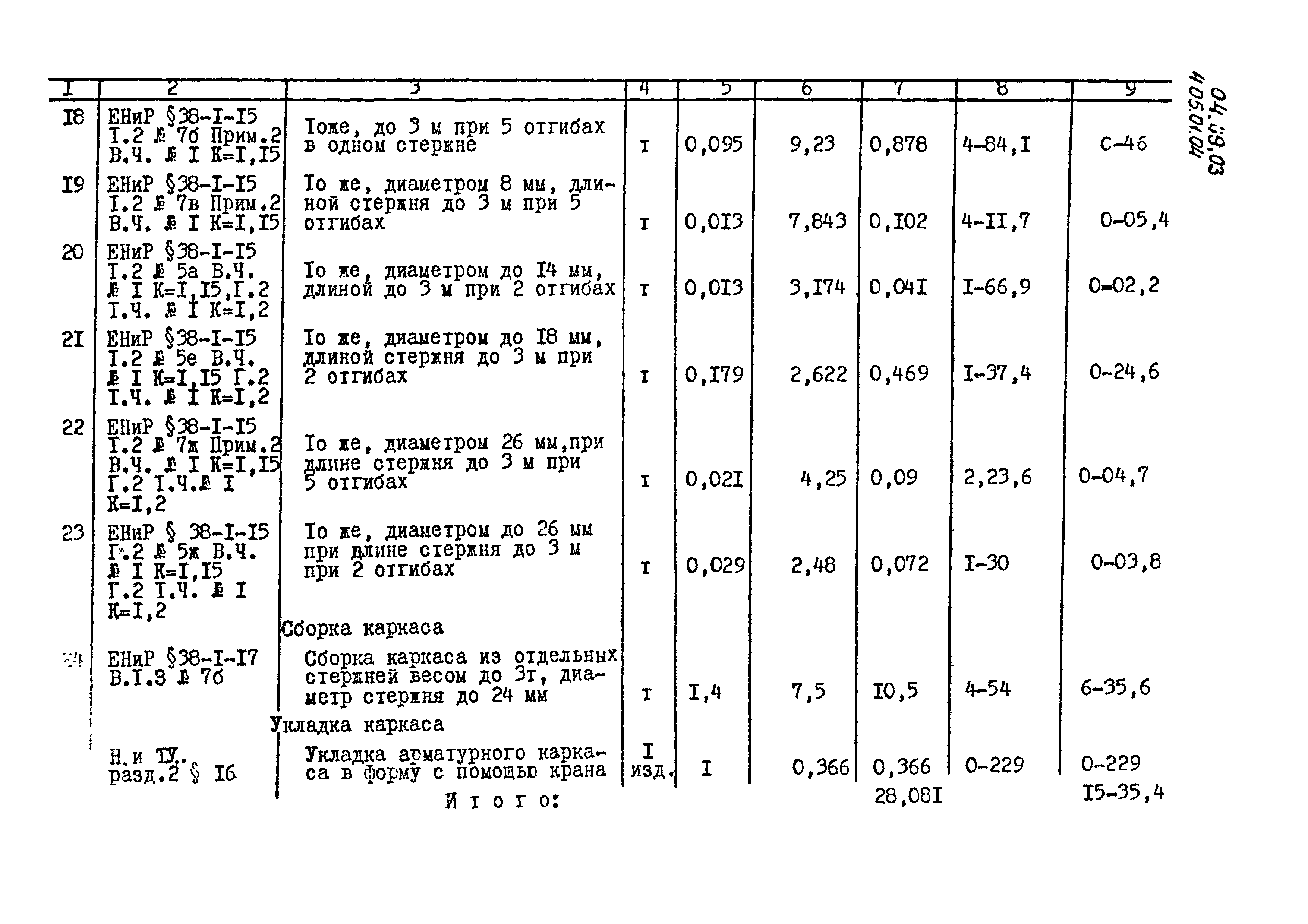 ТК 04.09.03