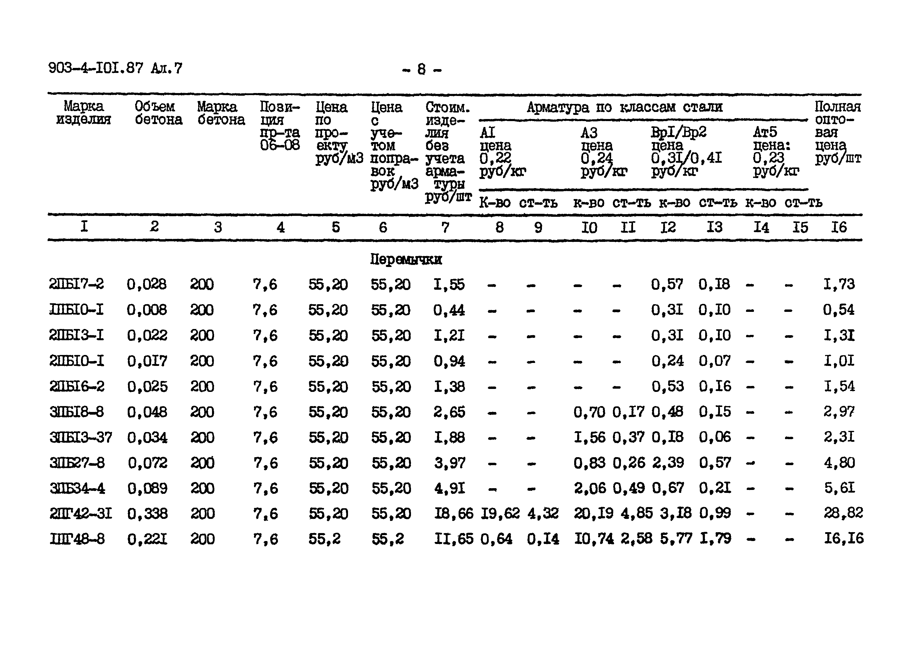 Типовой проект 903-4-101.87