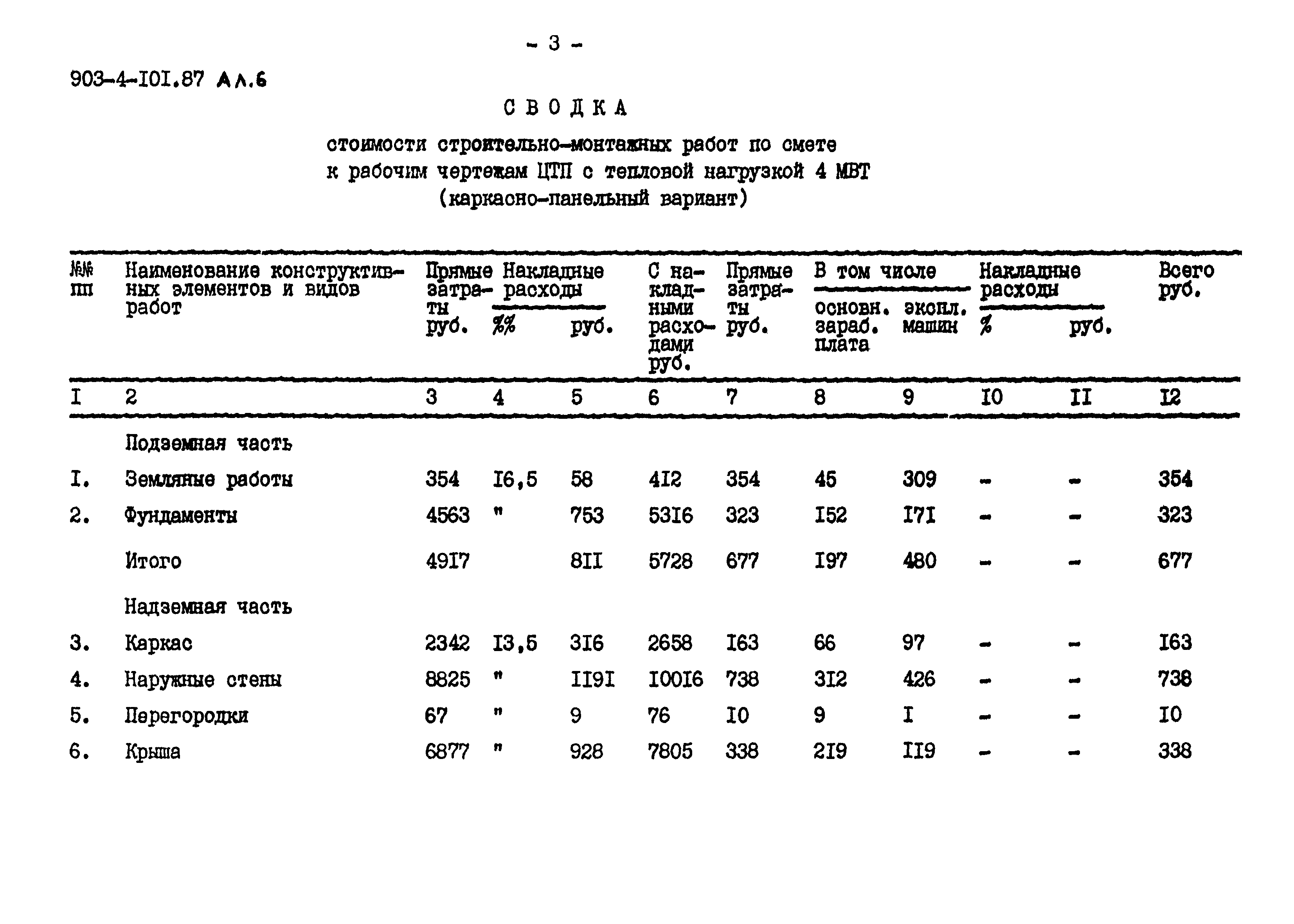 Типовой проект 903-4-101.87