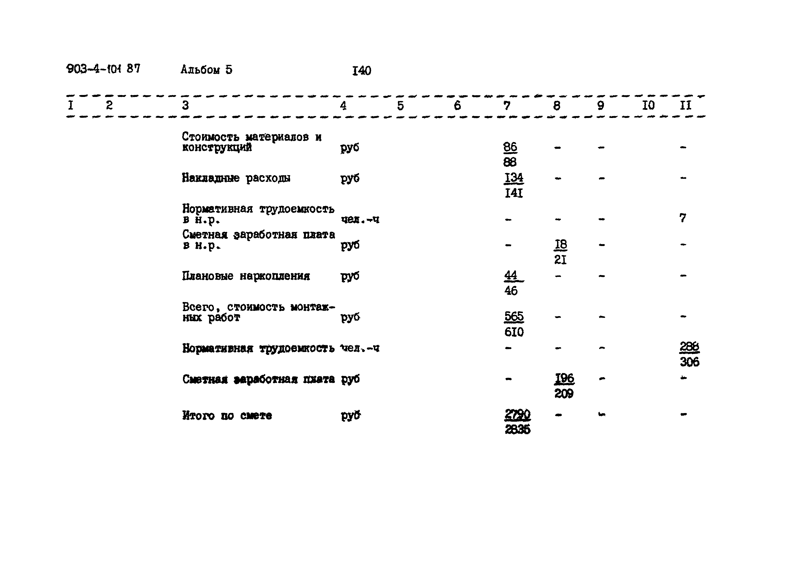 Типовой проект 903-4-101.87