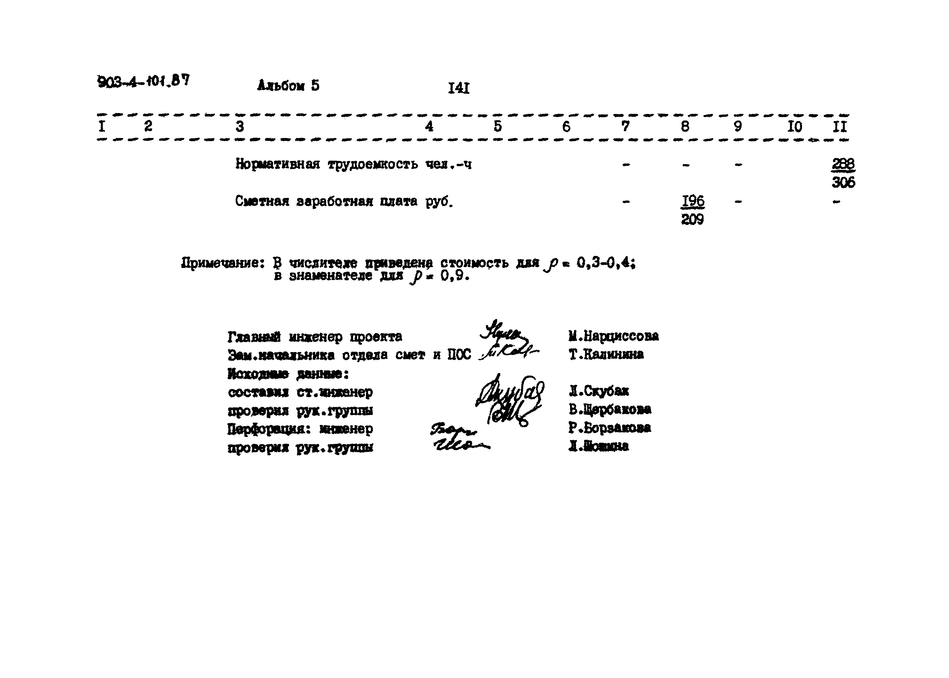 Типовой проект 903-4-101.87