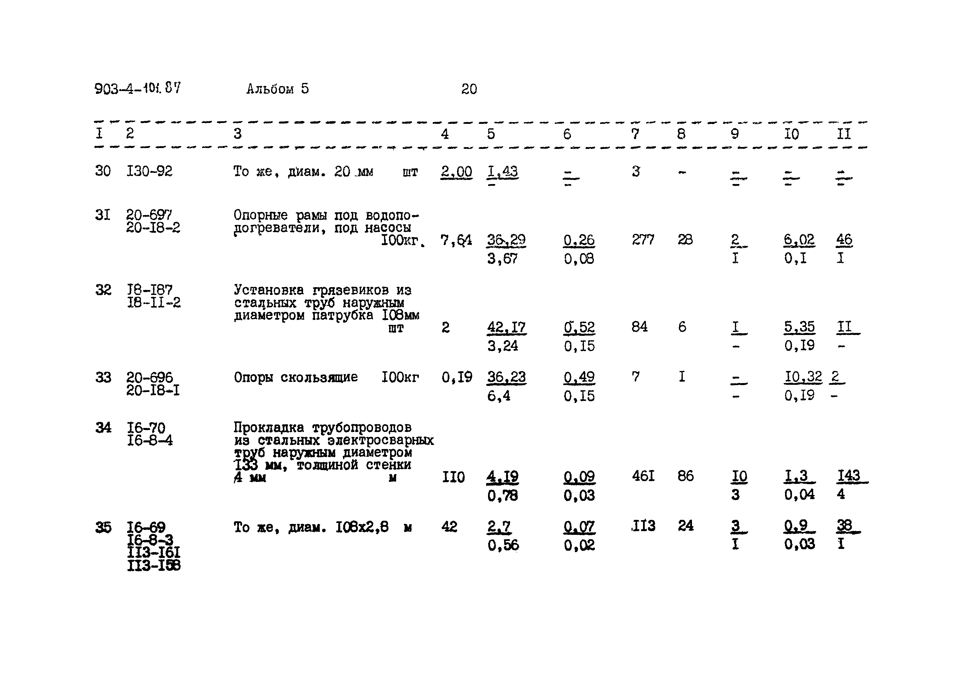 Типовой проект 903-4-101.87