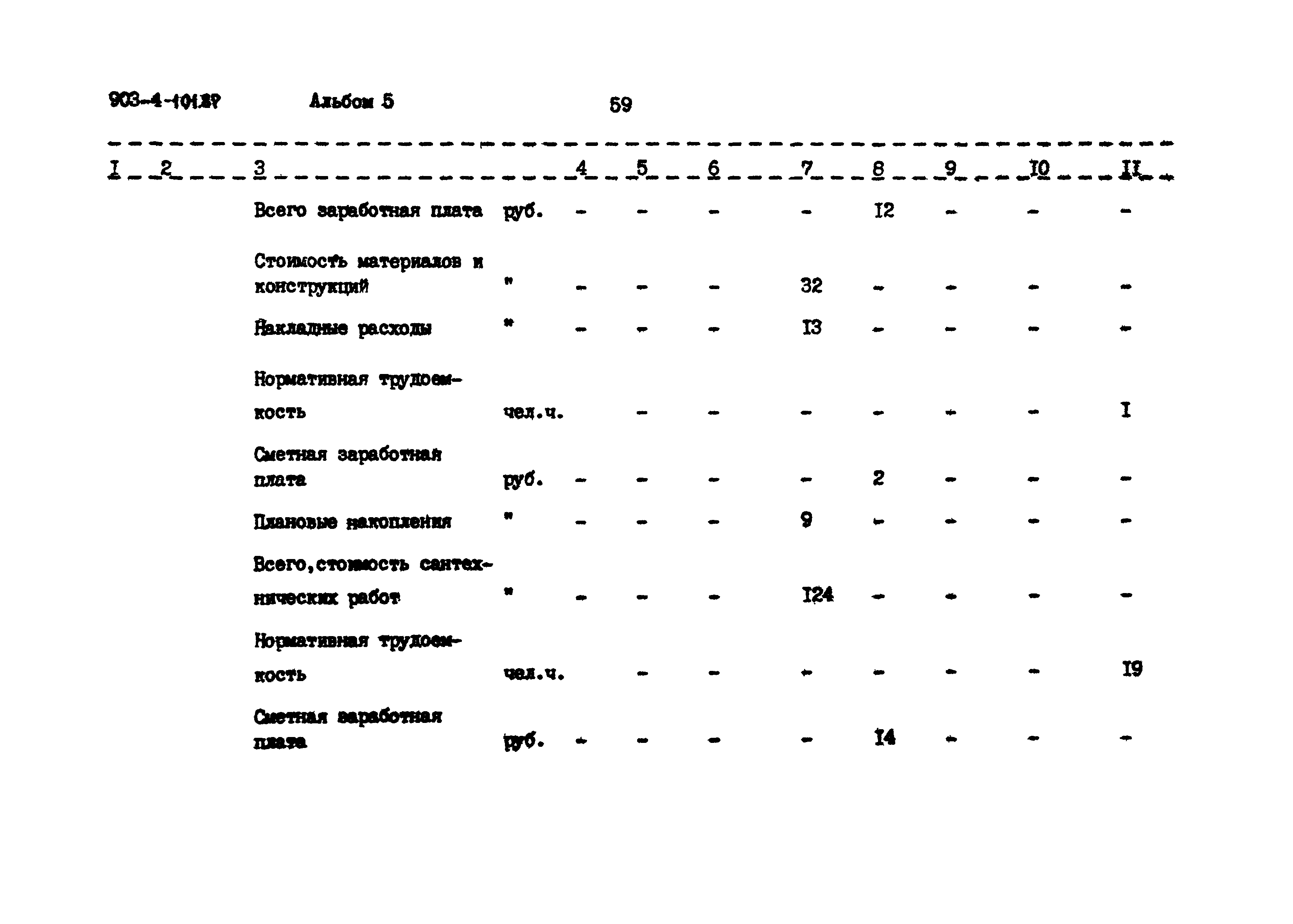 Типовой проект 903-4-101.87