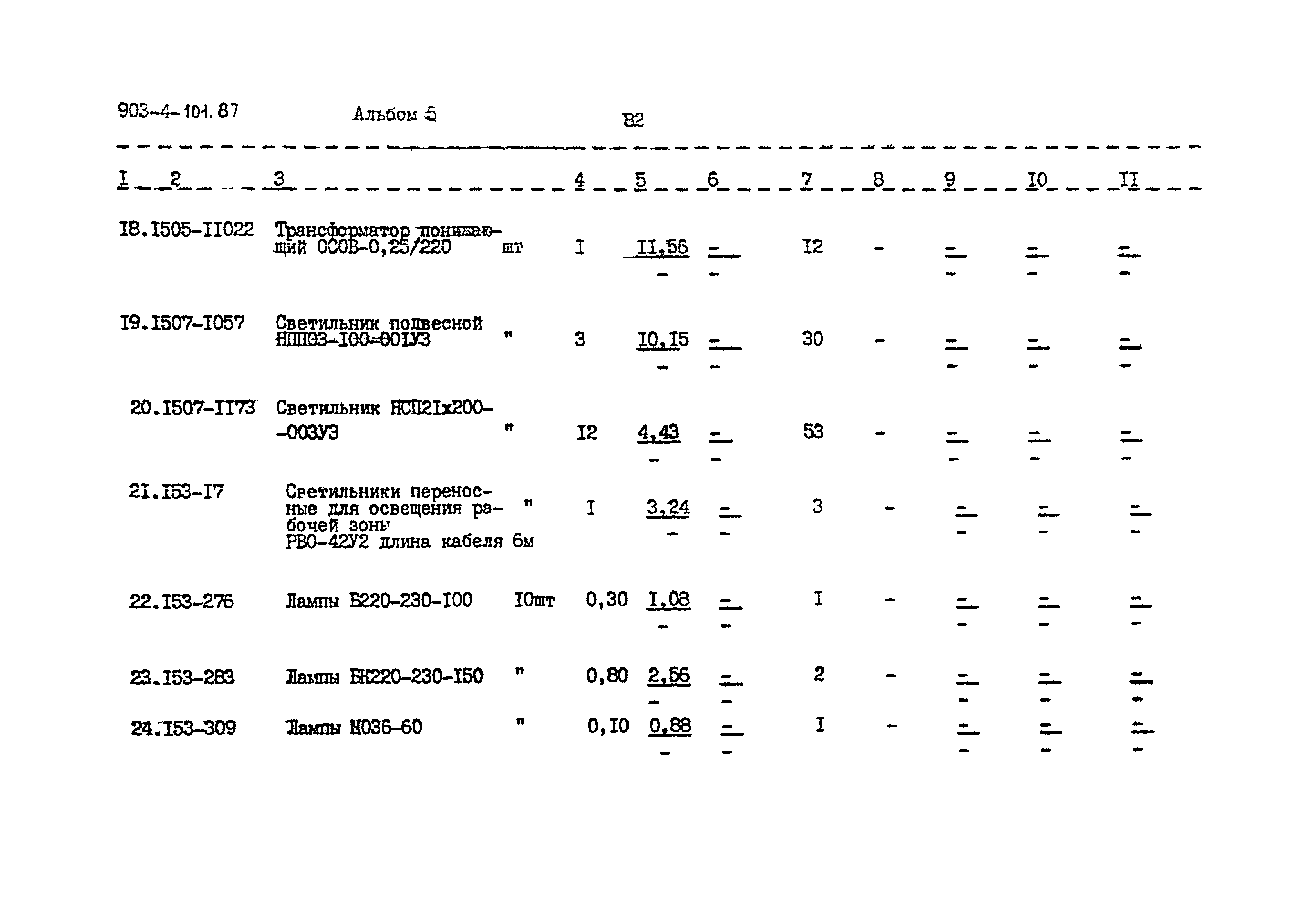 Типовой проект 903-4-101.87