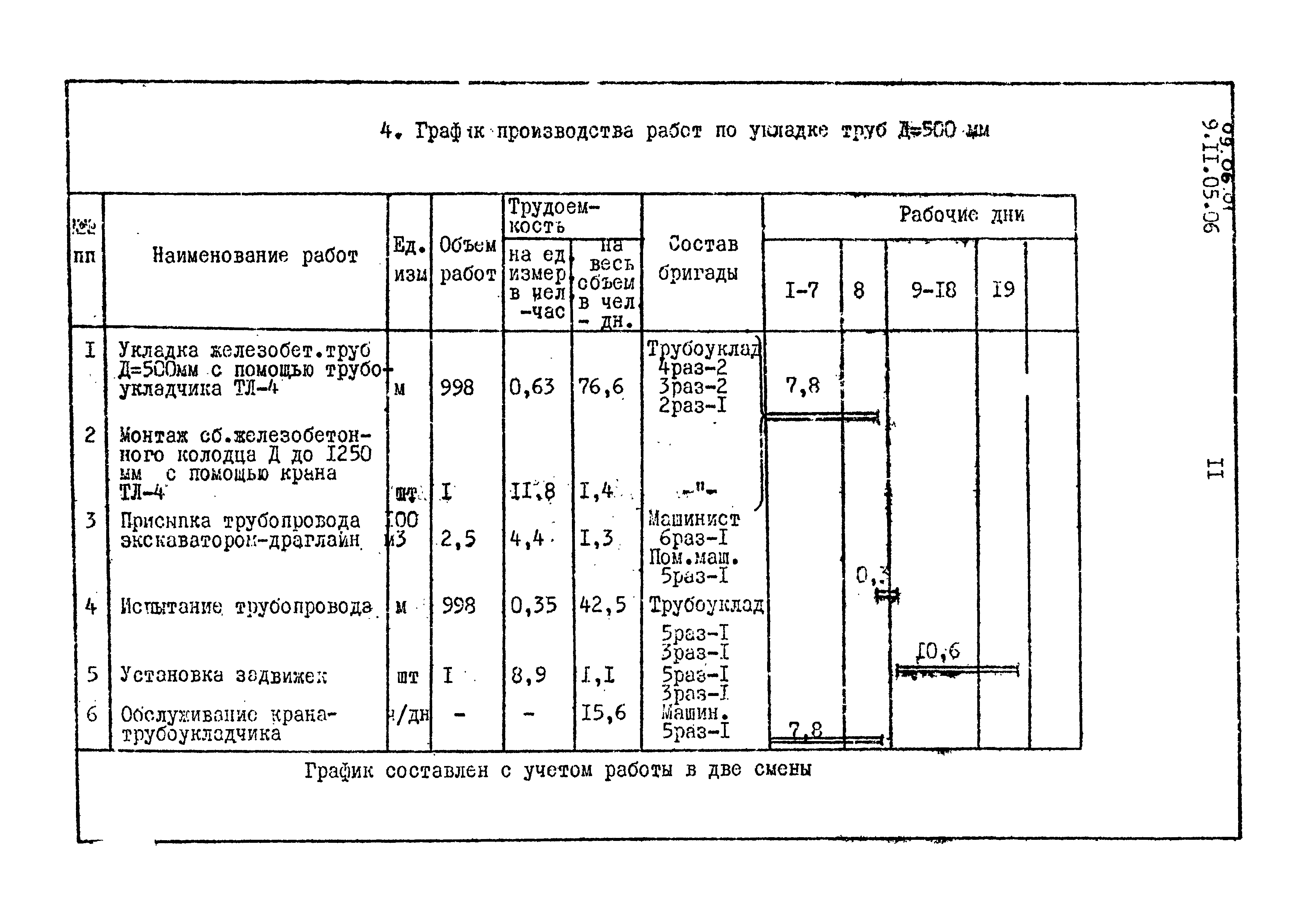 ТК 09.06.01