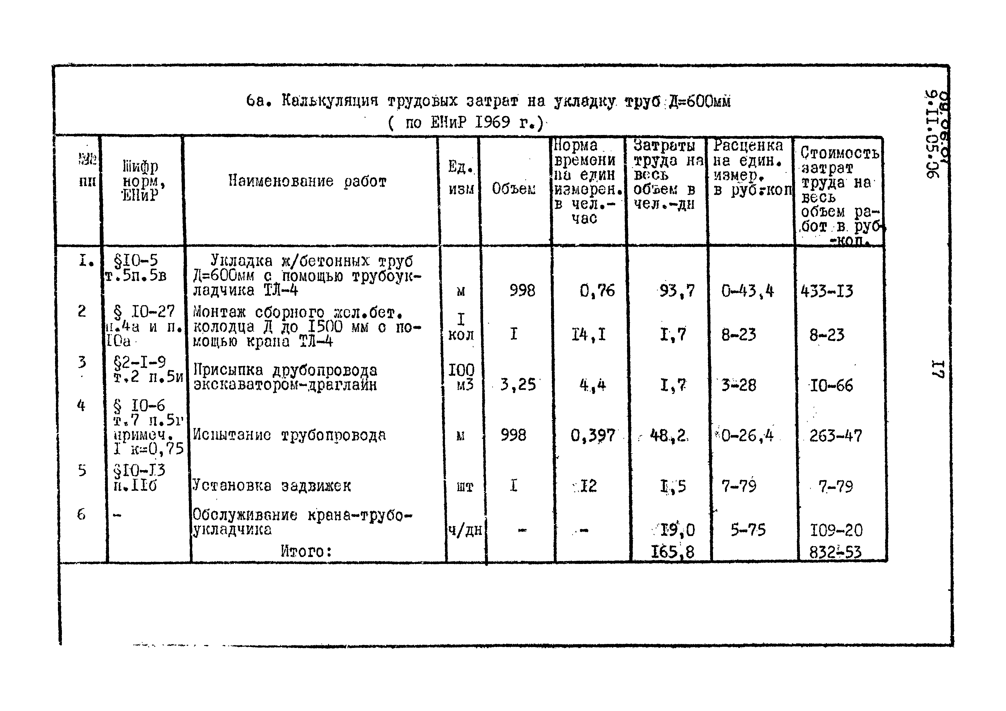 ТК 09.06.01