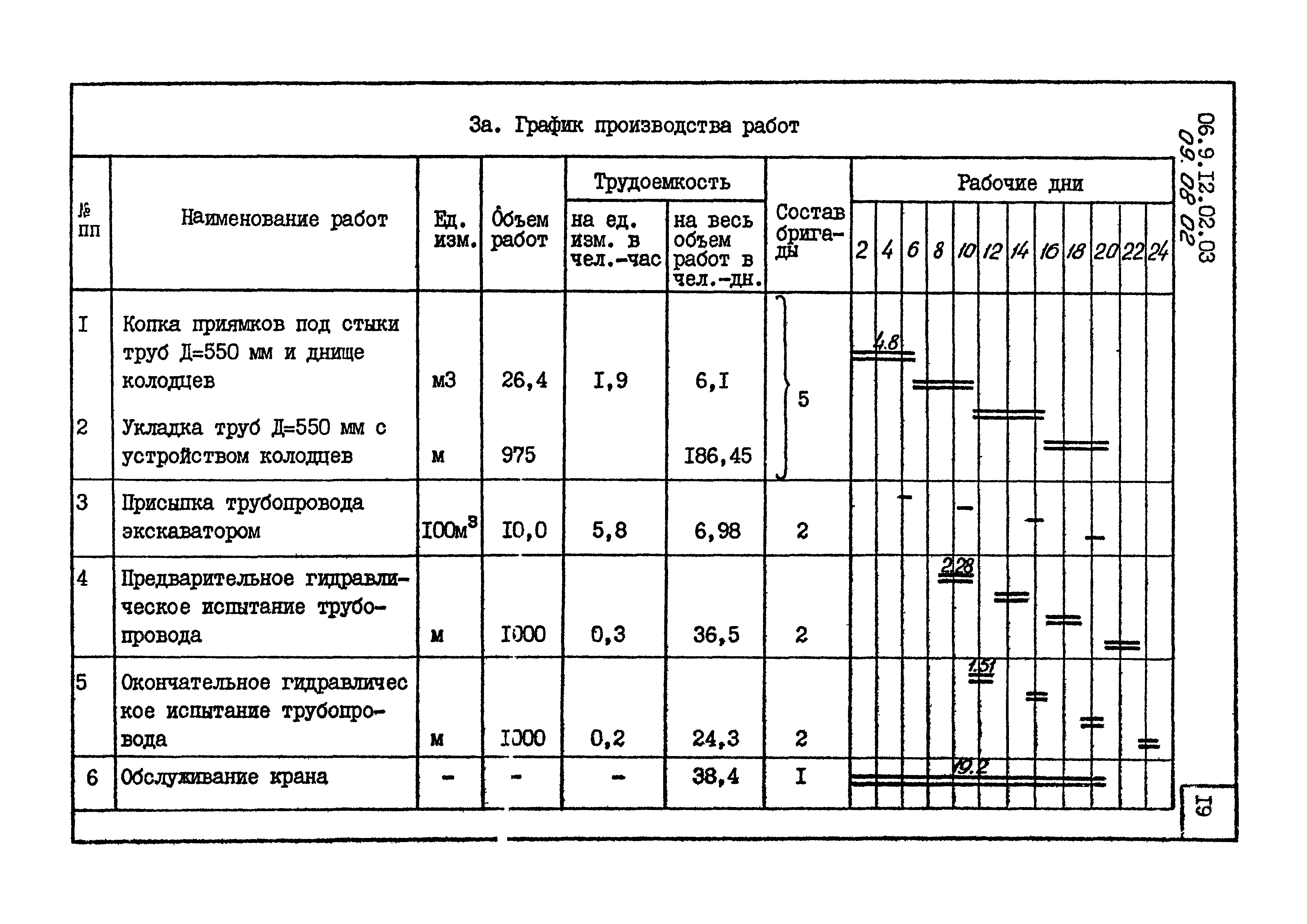 Укладка матрасов рено технологическая карта