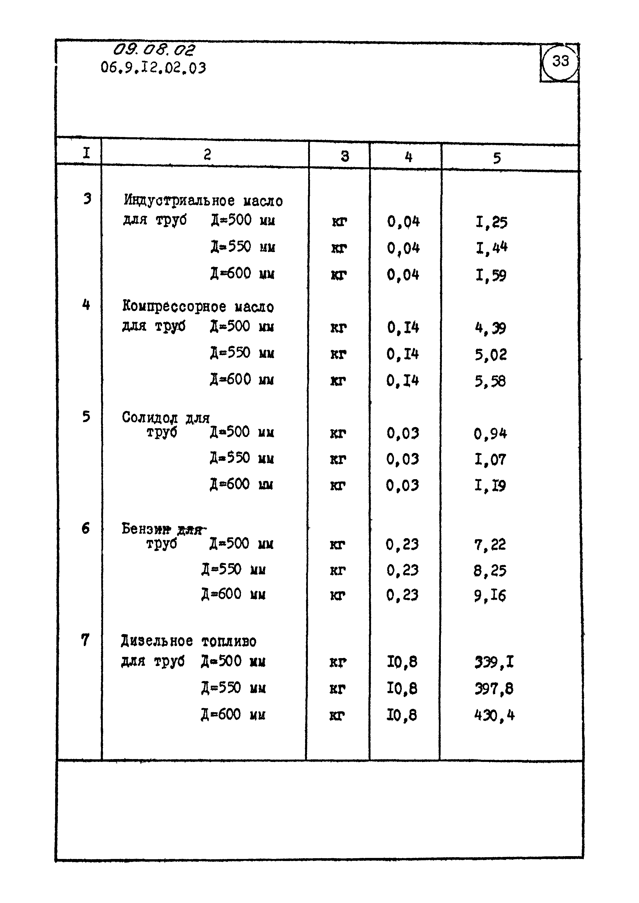 ТК 09.08.02