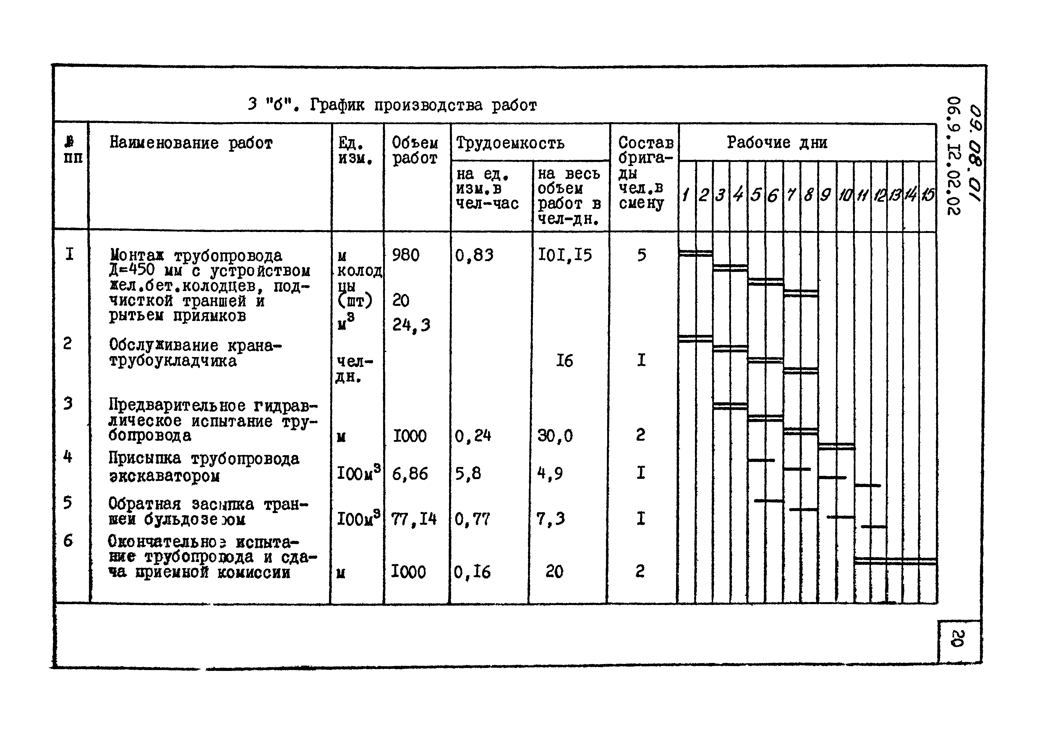 ТК 09.08.01