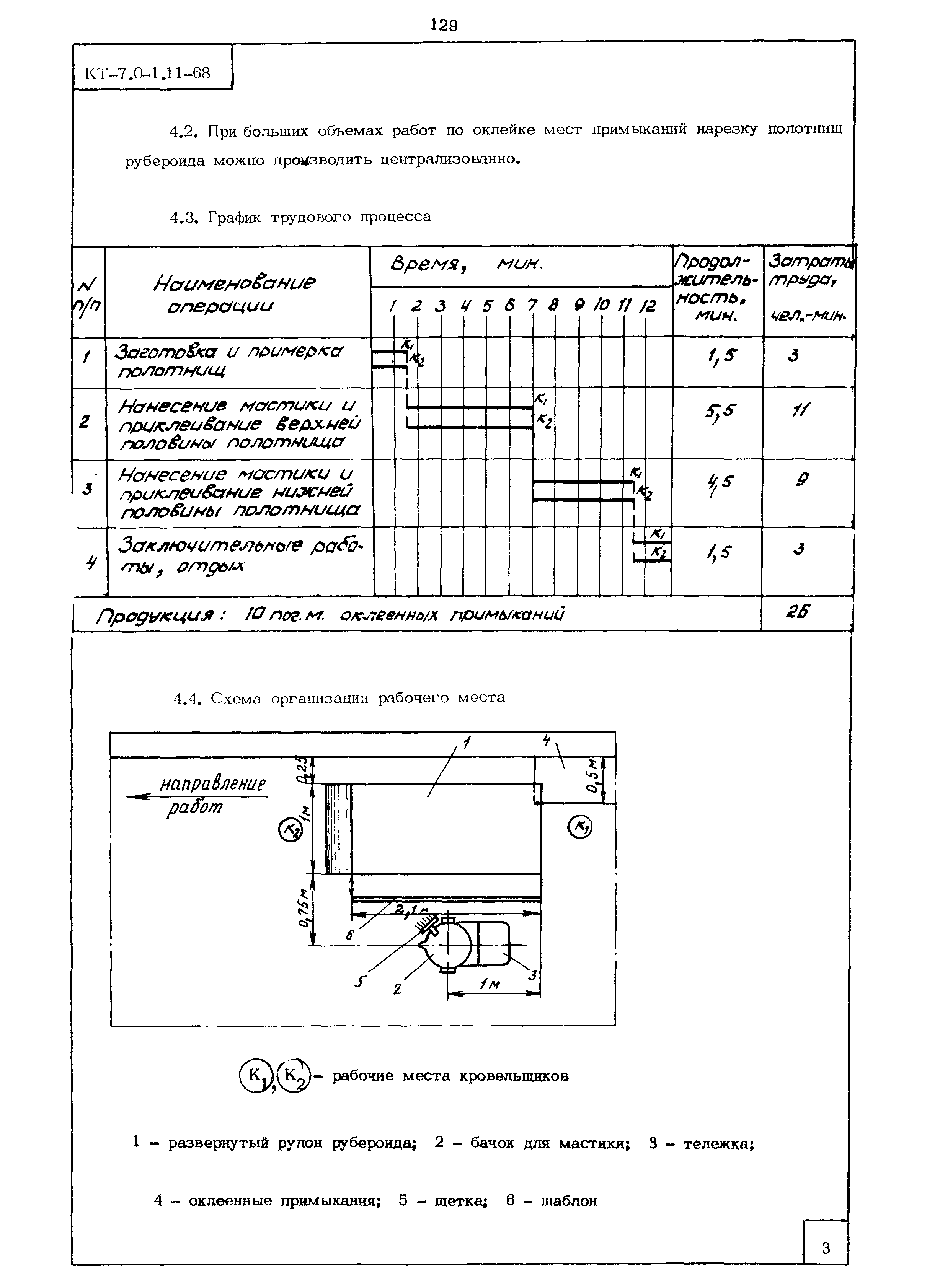 КТ 7.0-1.11-68