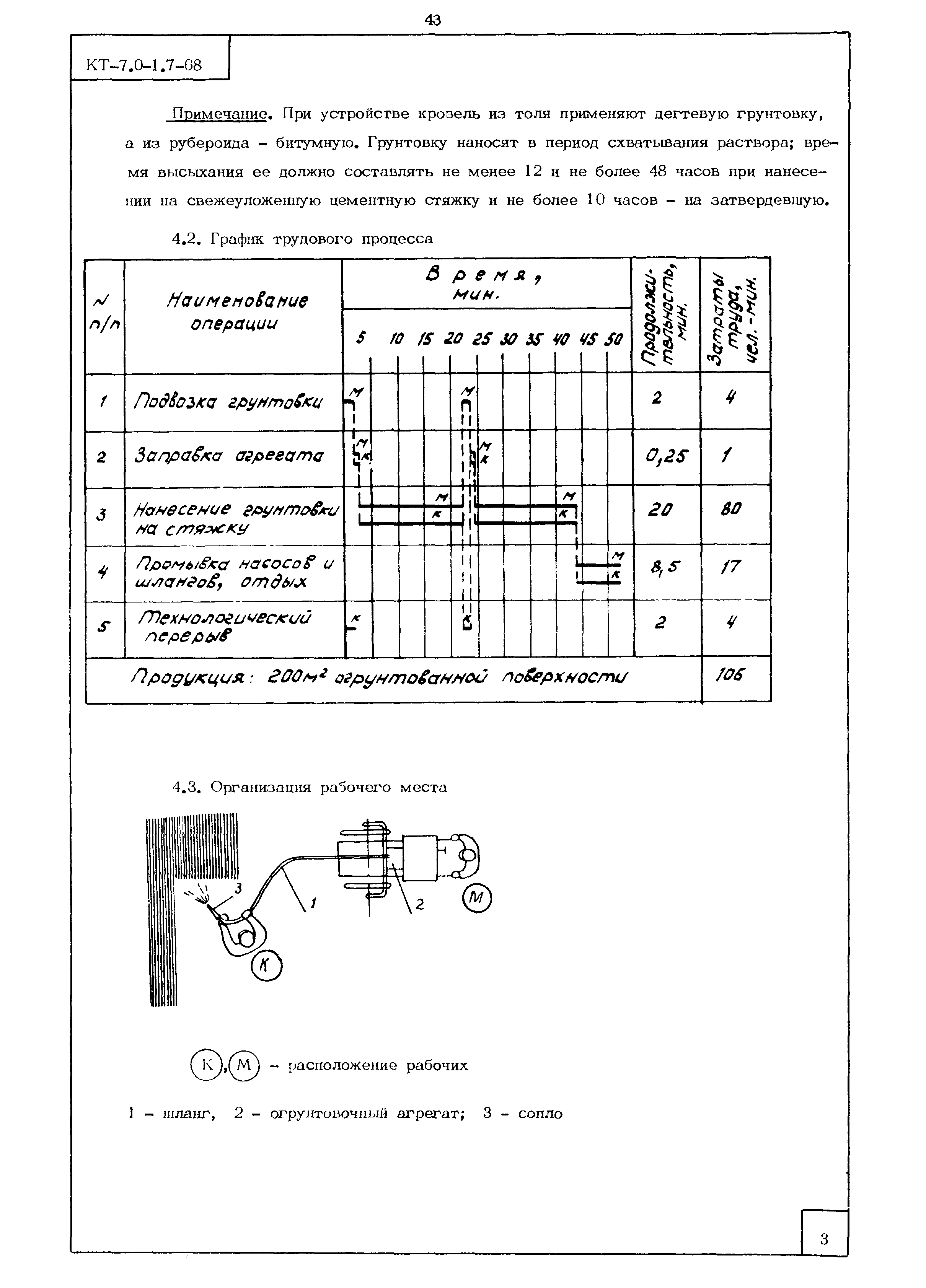 КТ 7.0-1.7-68