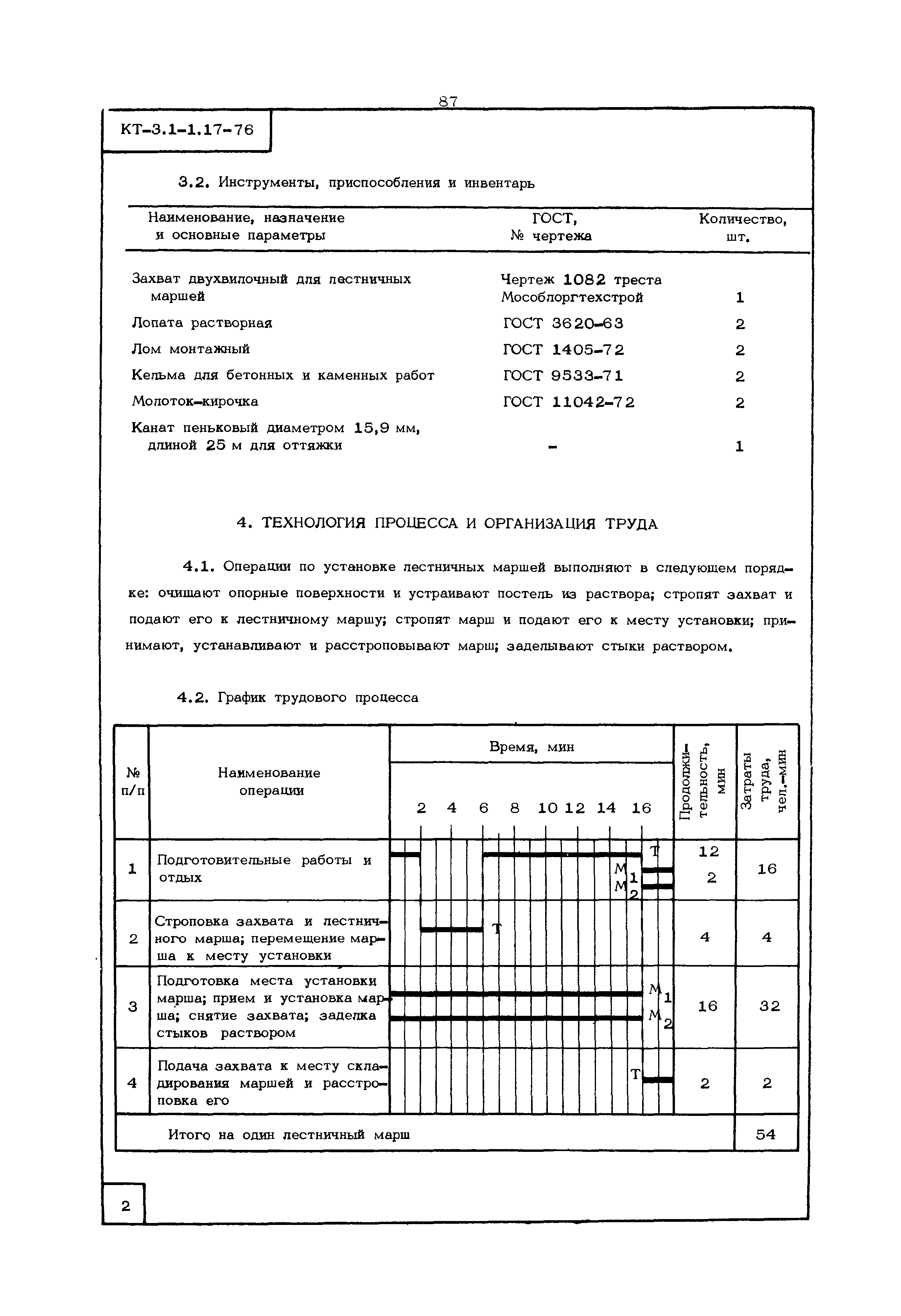 КТ 3.1-1.17-76