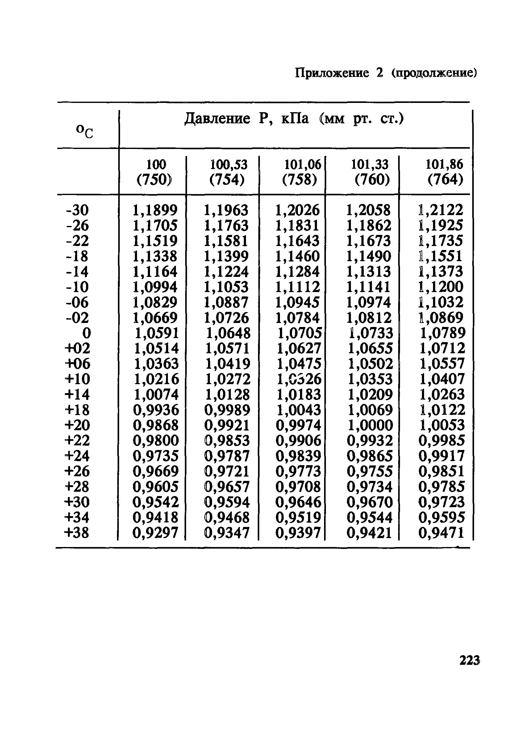 МУ 4939-88