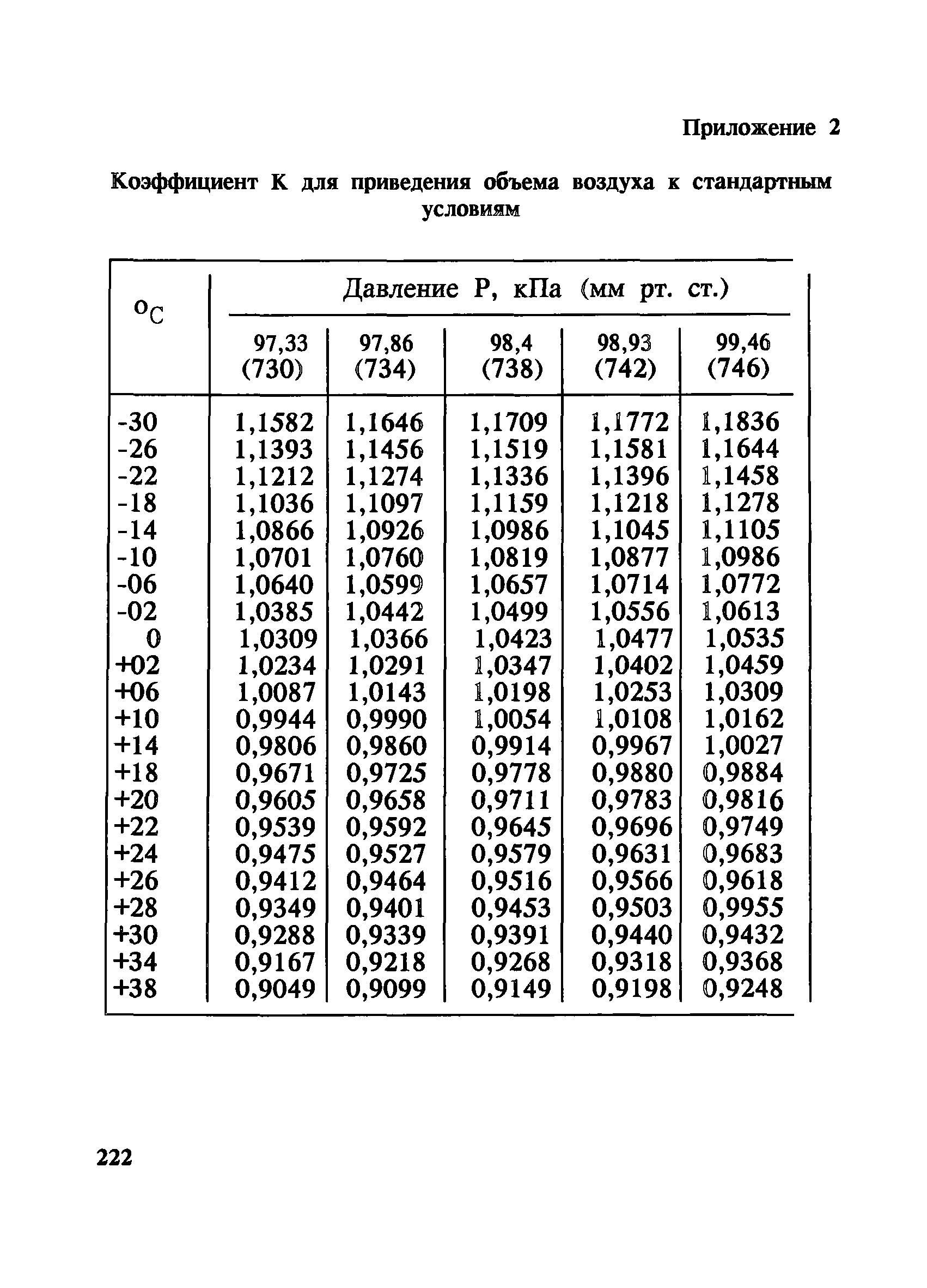 МУ 4935-88