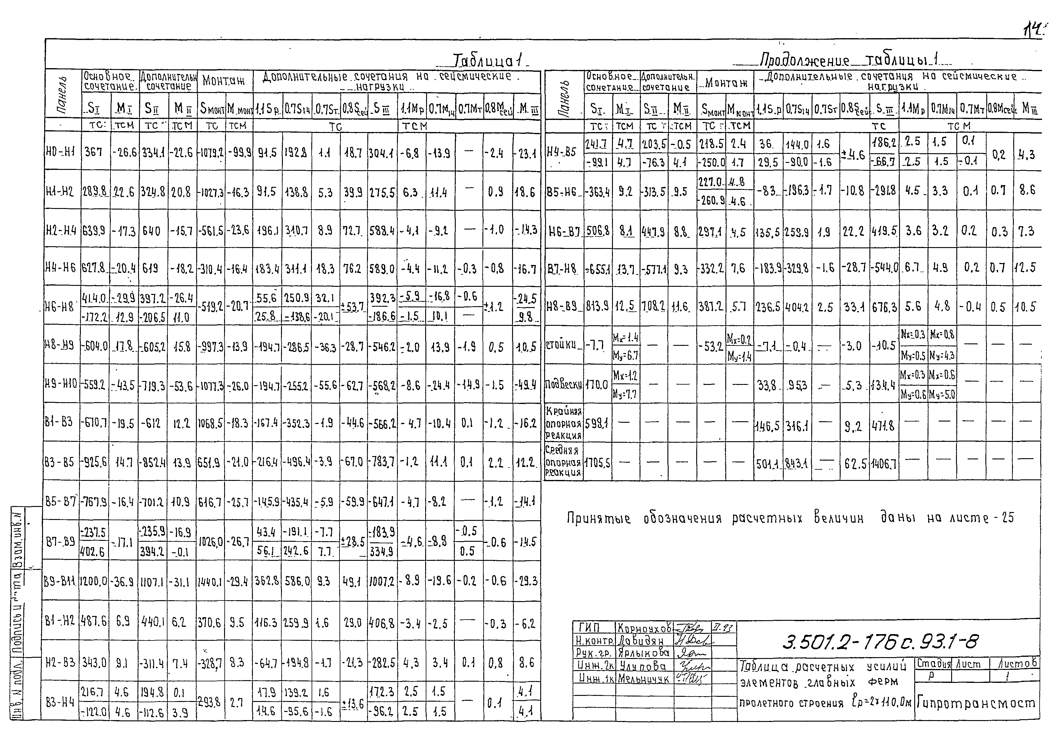 Серия 3.501.2-176с.93