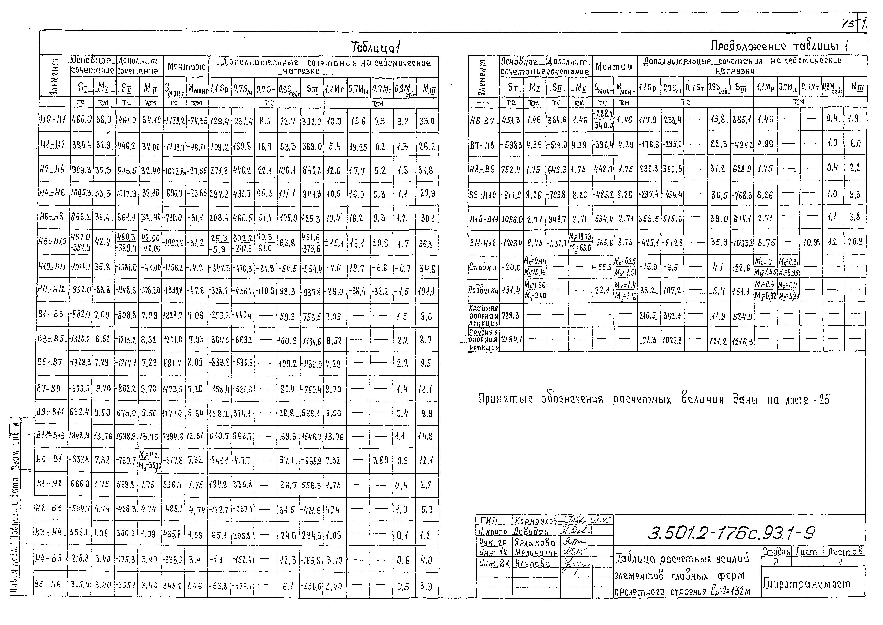 Серия 3.501.2-176с.93