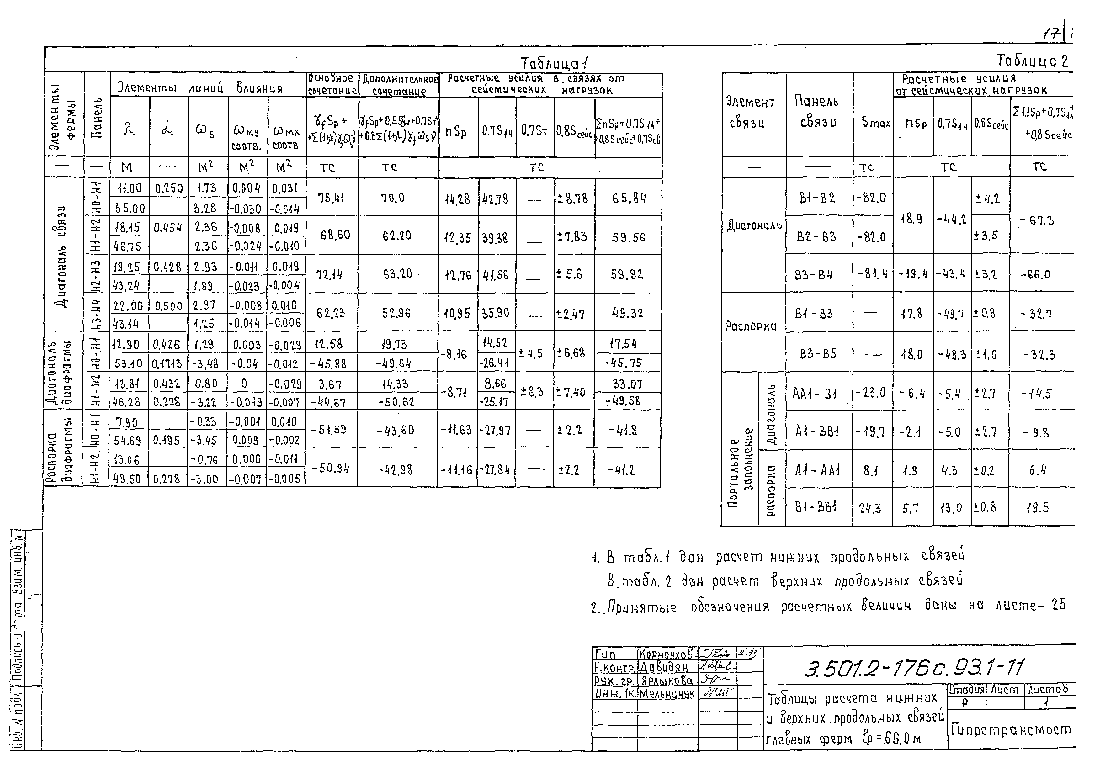 Серия 3.501.2-176с.93