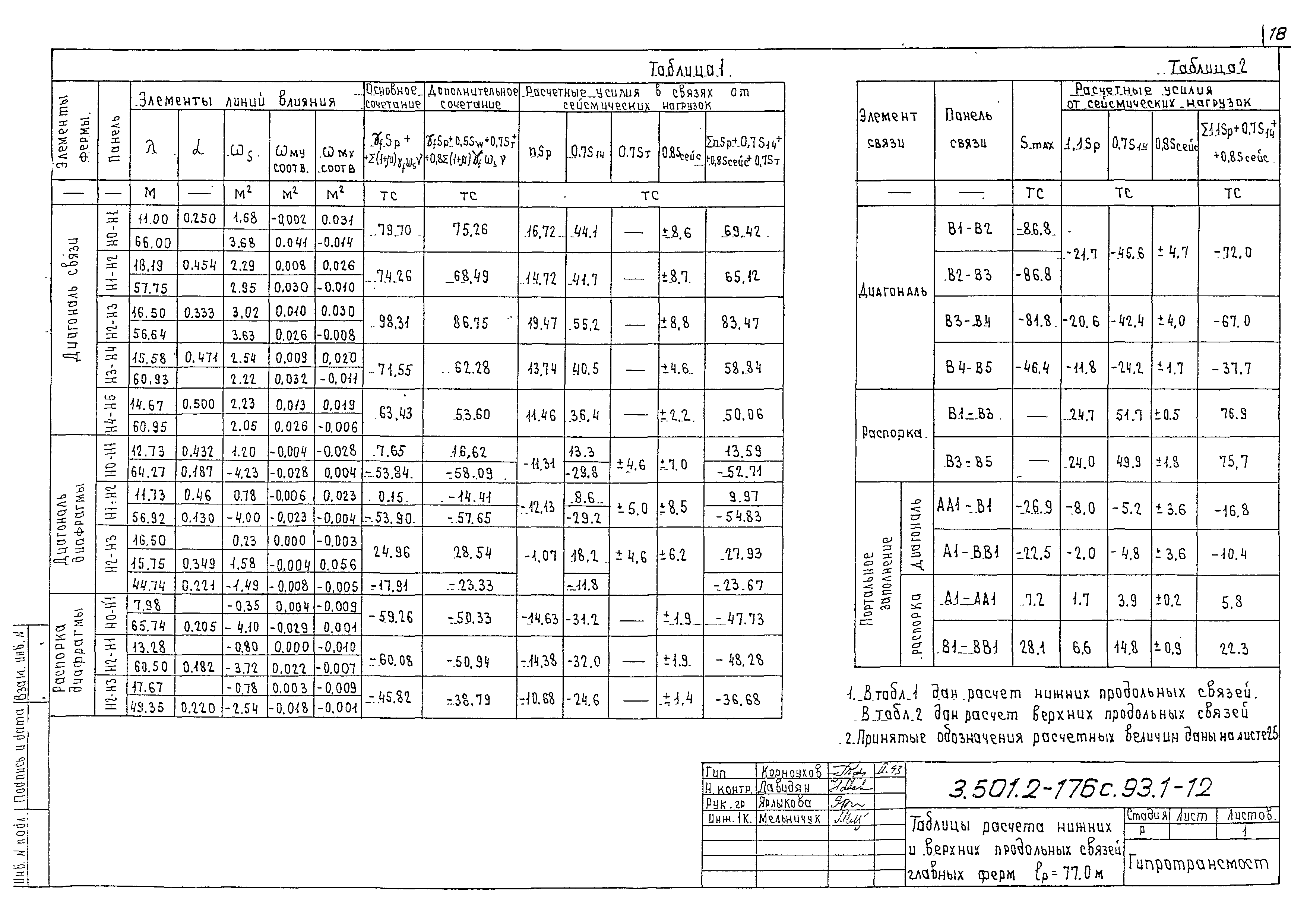 Серия 3.501.2-176с.93