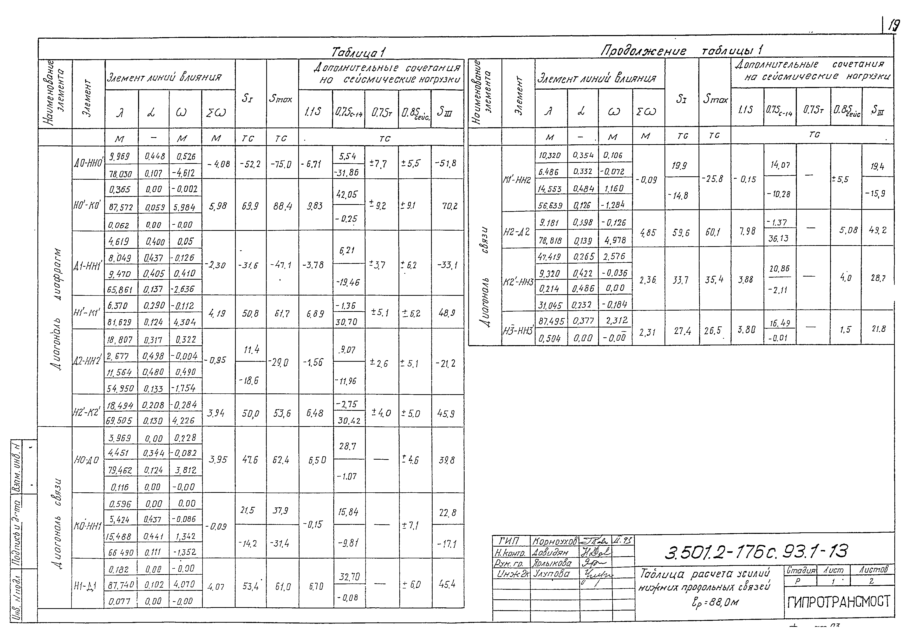 Серия 3.501.2-176с.93