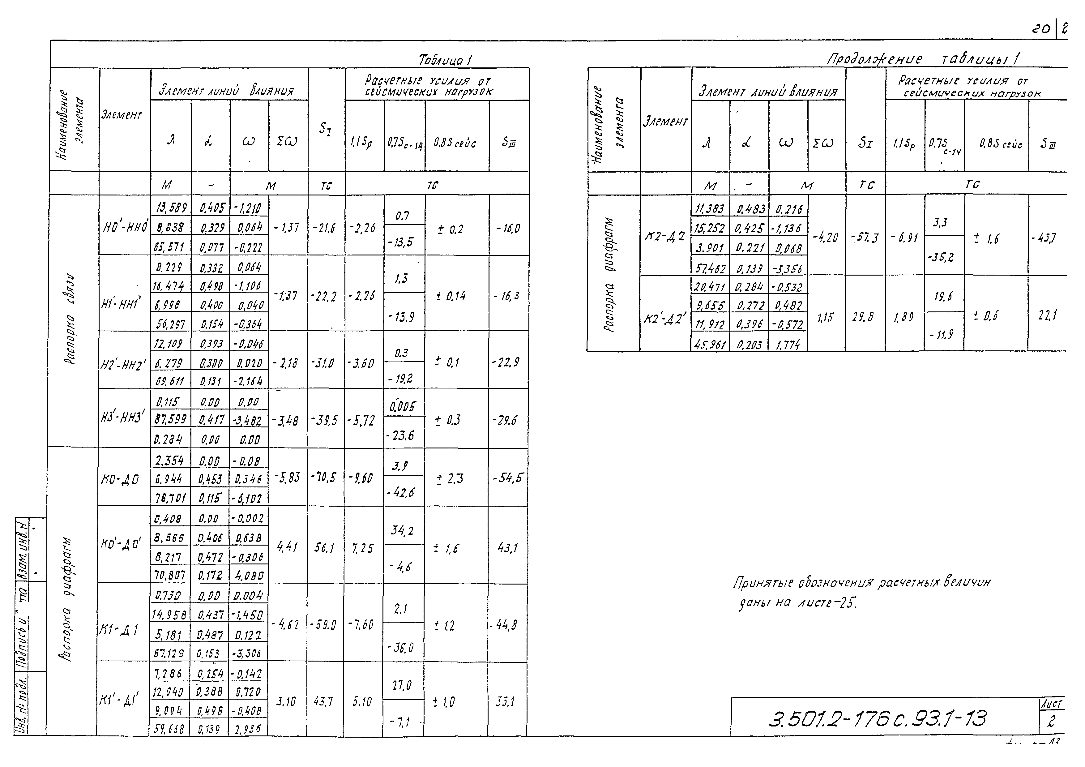 Серия 3.501.2-176с.93