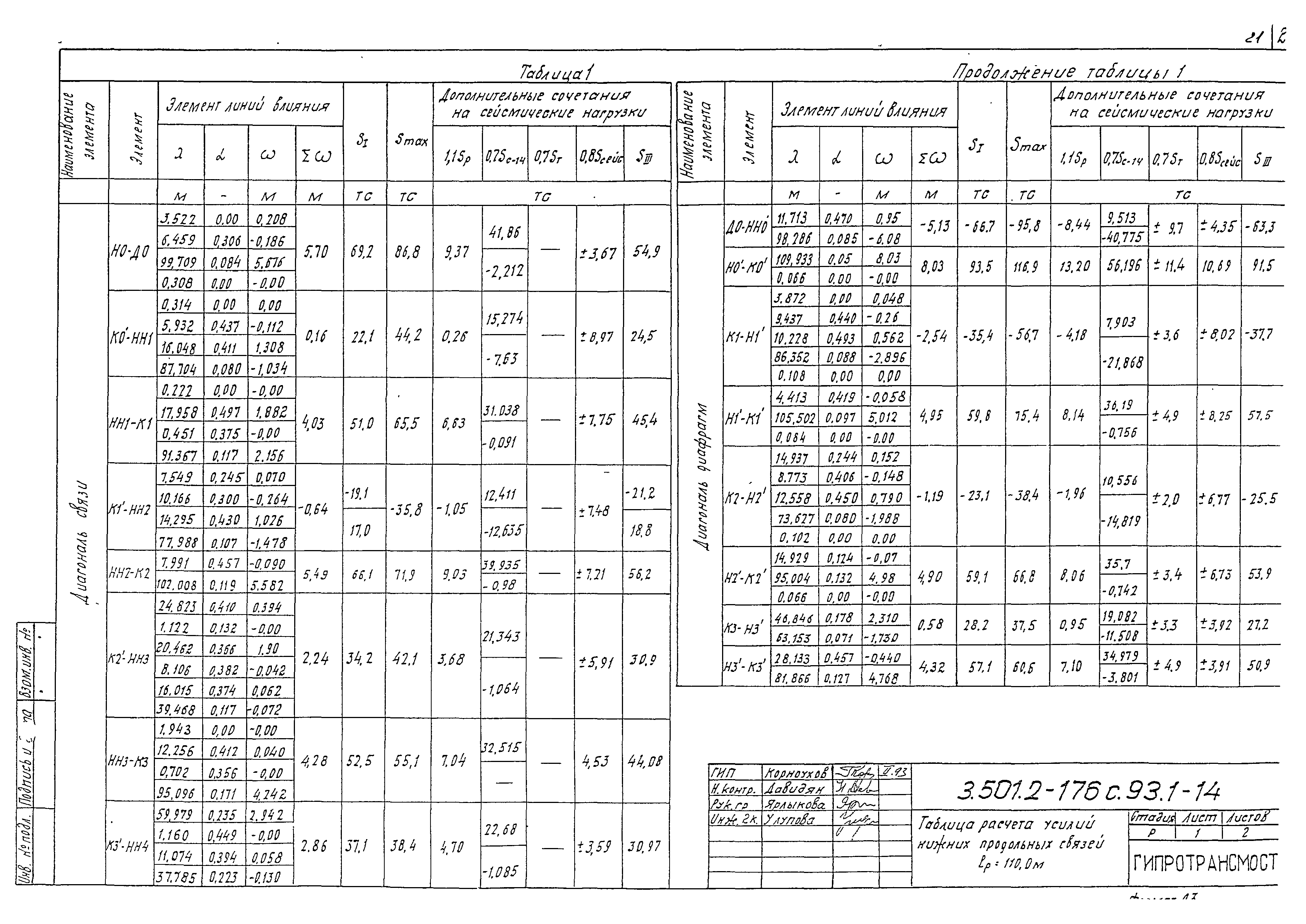 Серия 3.501.2-176с.93